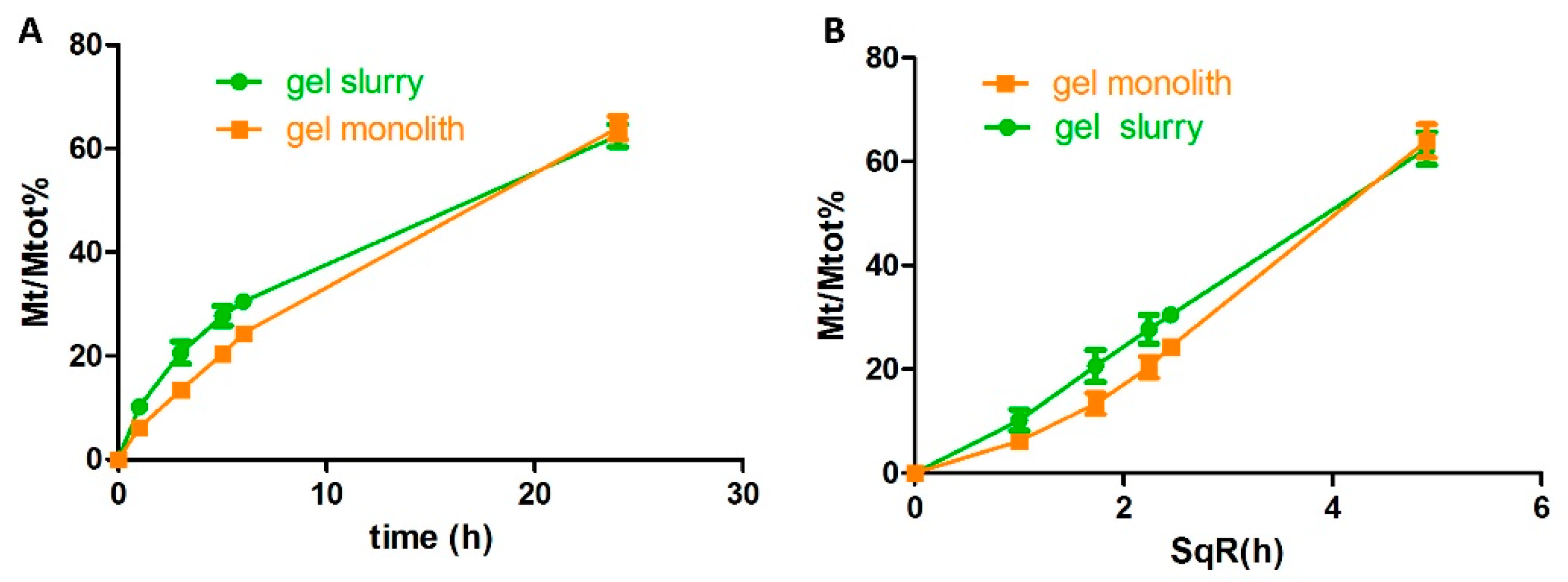Pharmaceutics 14 01944 g004 550