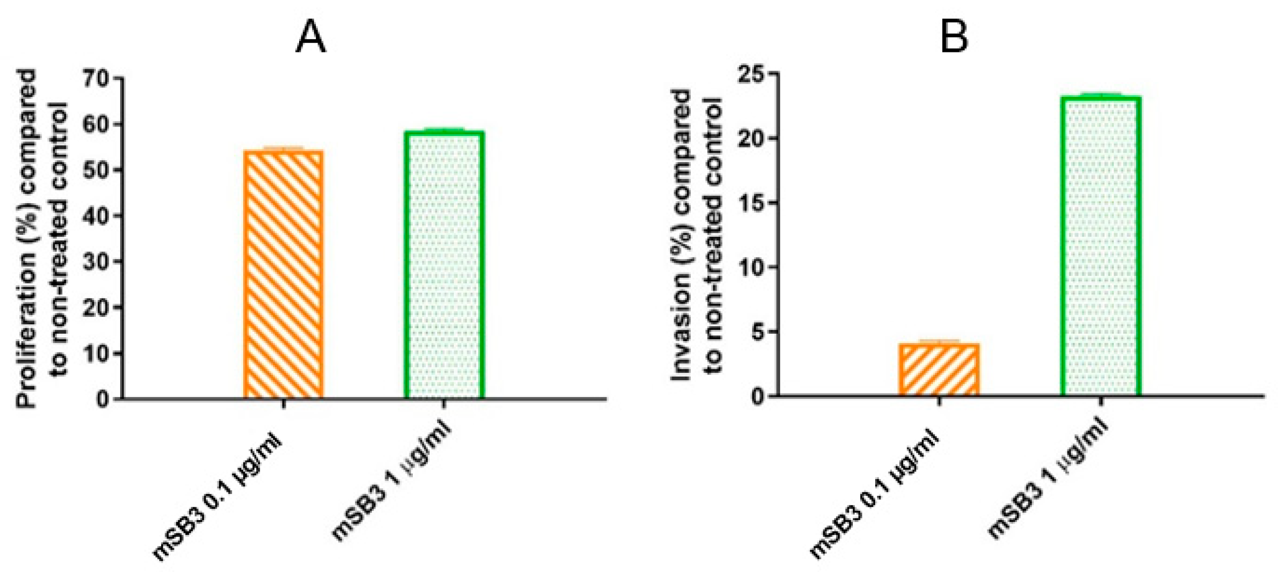Pharmaceutics 14 01944 g0a2 550
