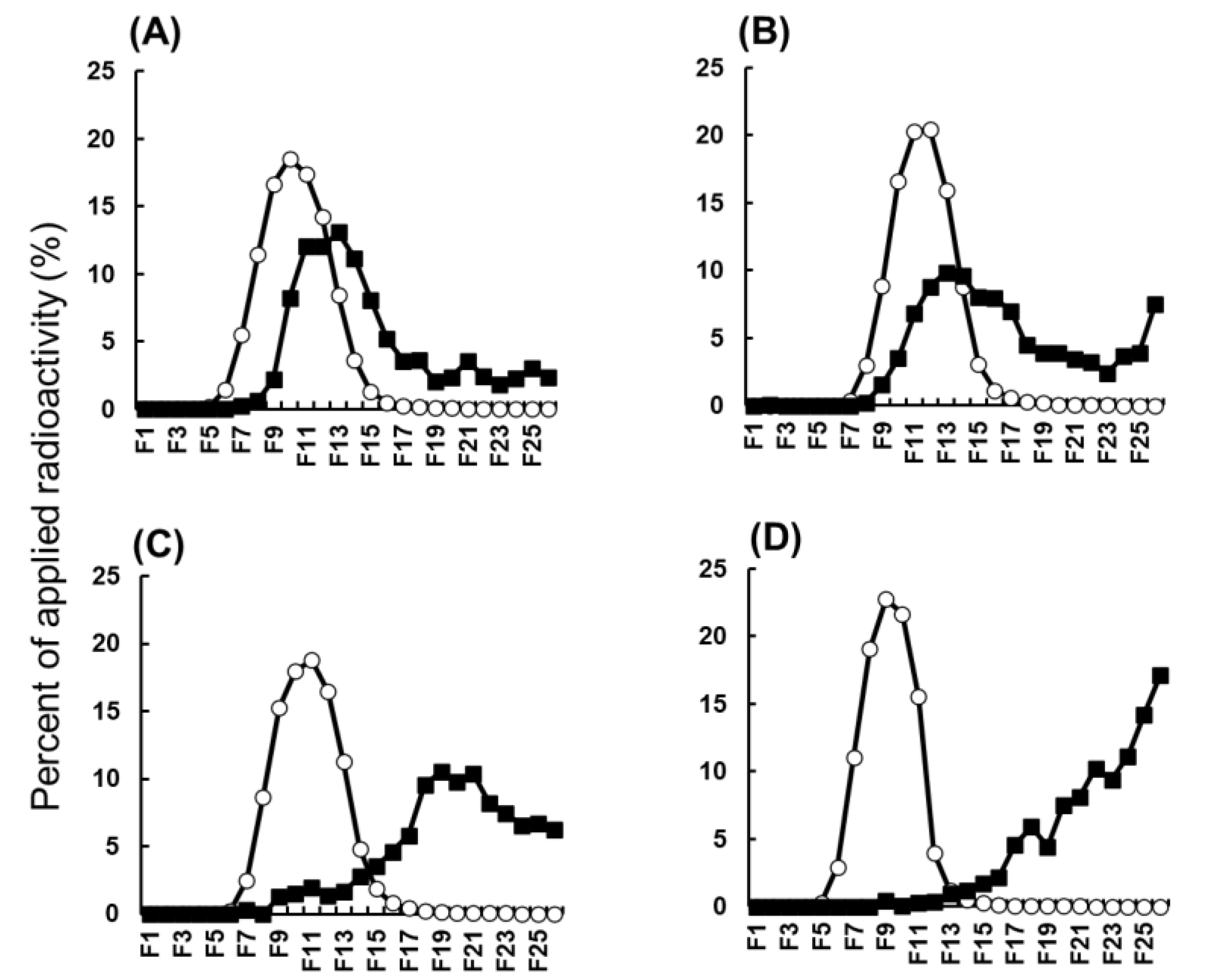 Pharmaceutics 14 01946 g004