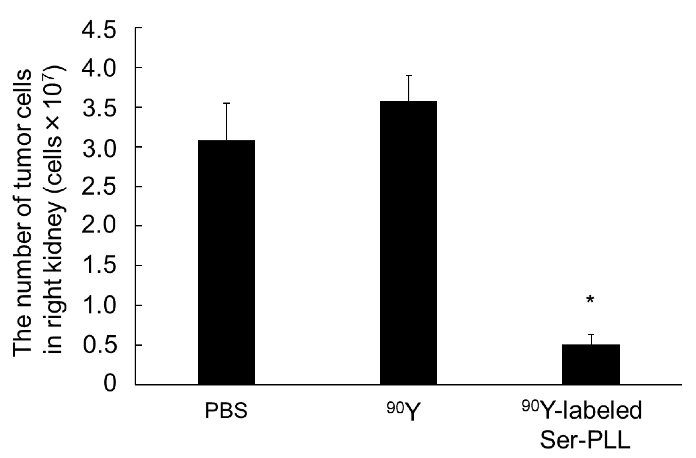Pharmaceutics Free FullText LSerineModified PolyLLysine as a