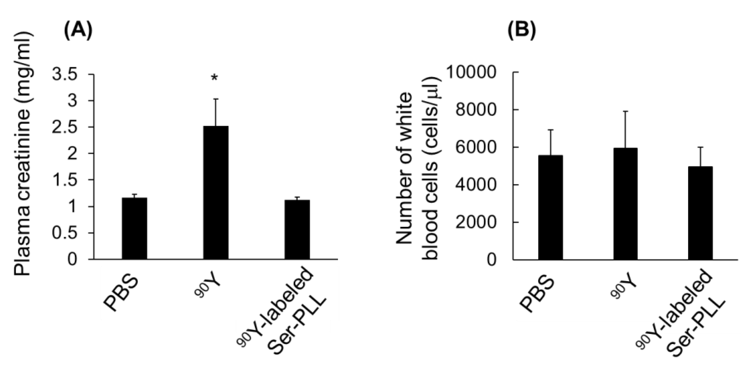 Pharmaceutics 14 01946 g007a