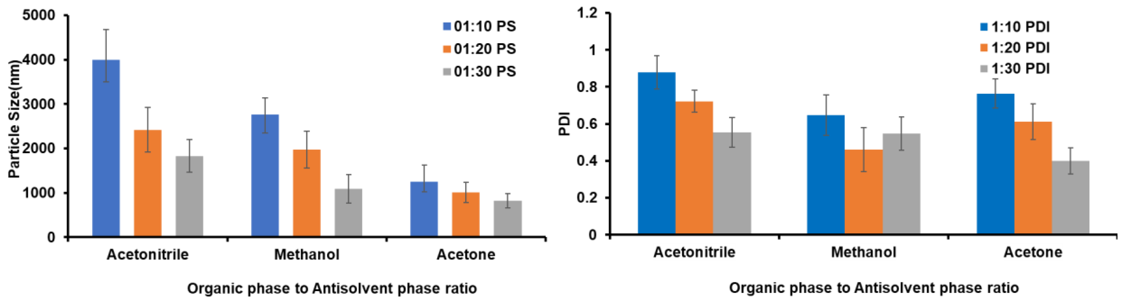 Pharmaceutics 14 01947 g001 550