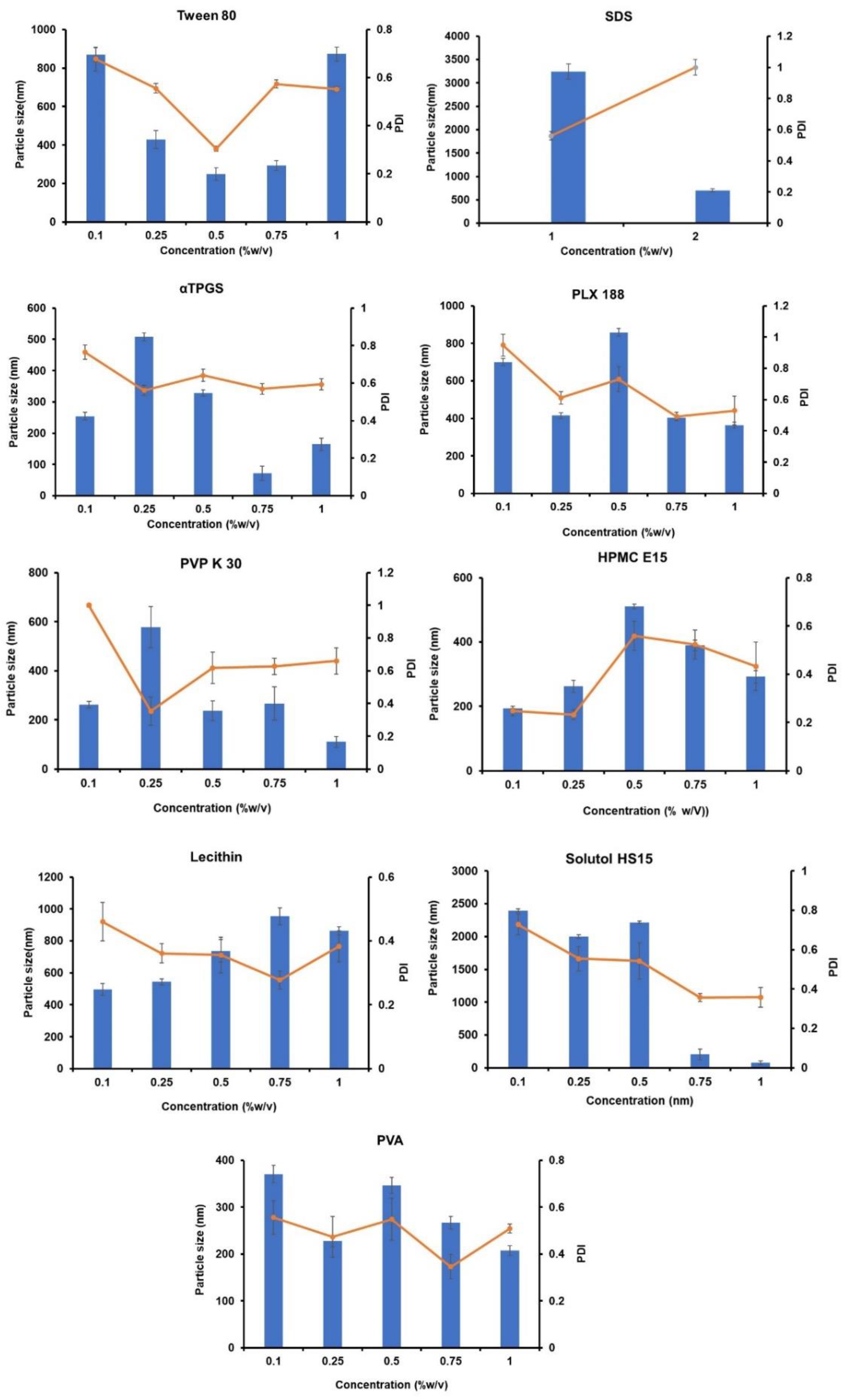 Pharmaceutics 14 01947 g002 550