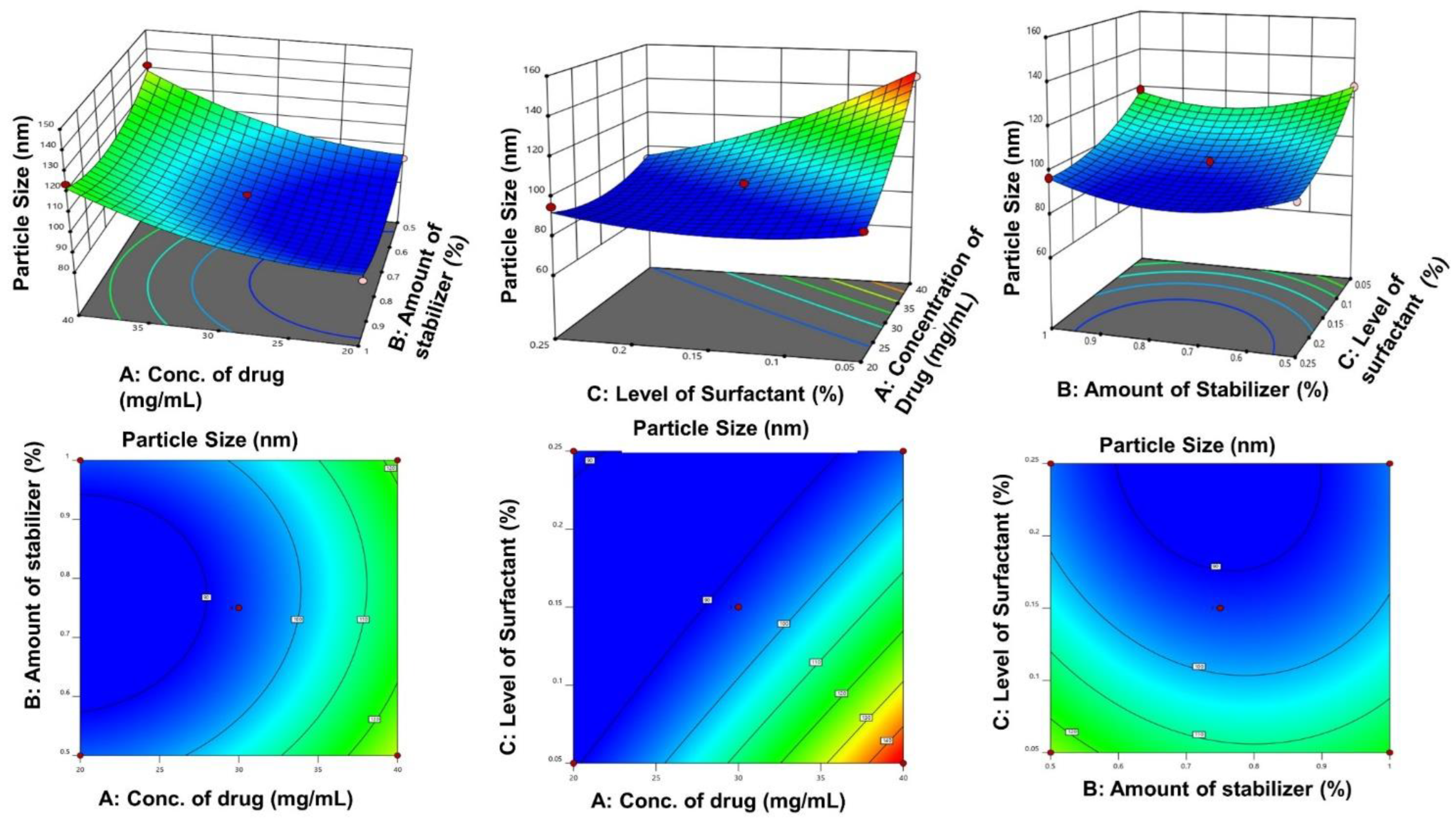 Pharmaceutics 14 01947 g003 550