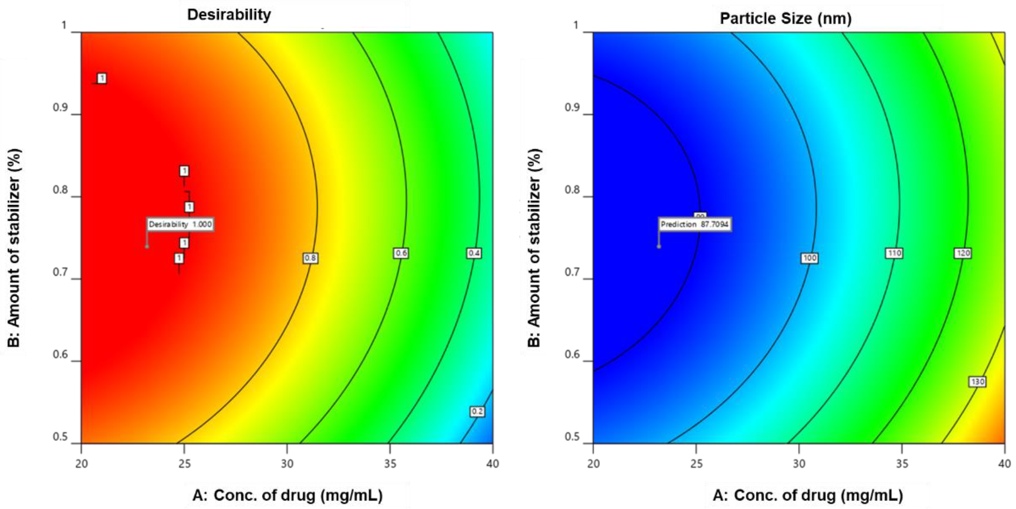 Pharmaceutics 14 01947 g004 550