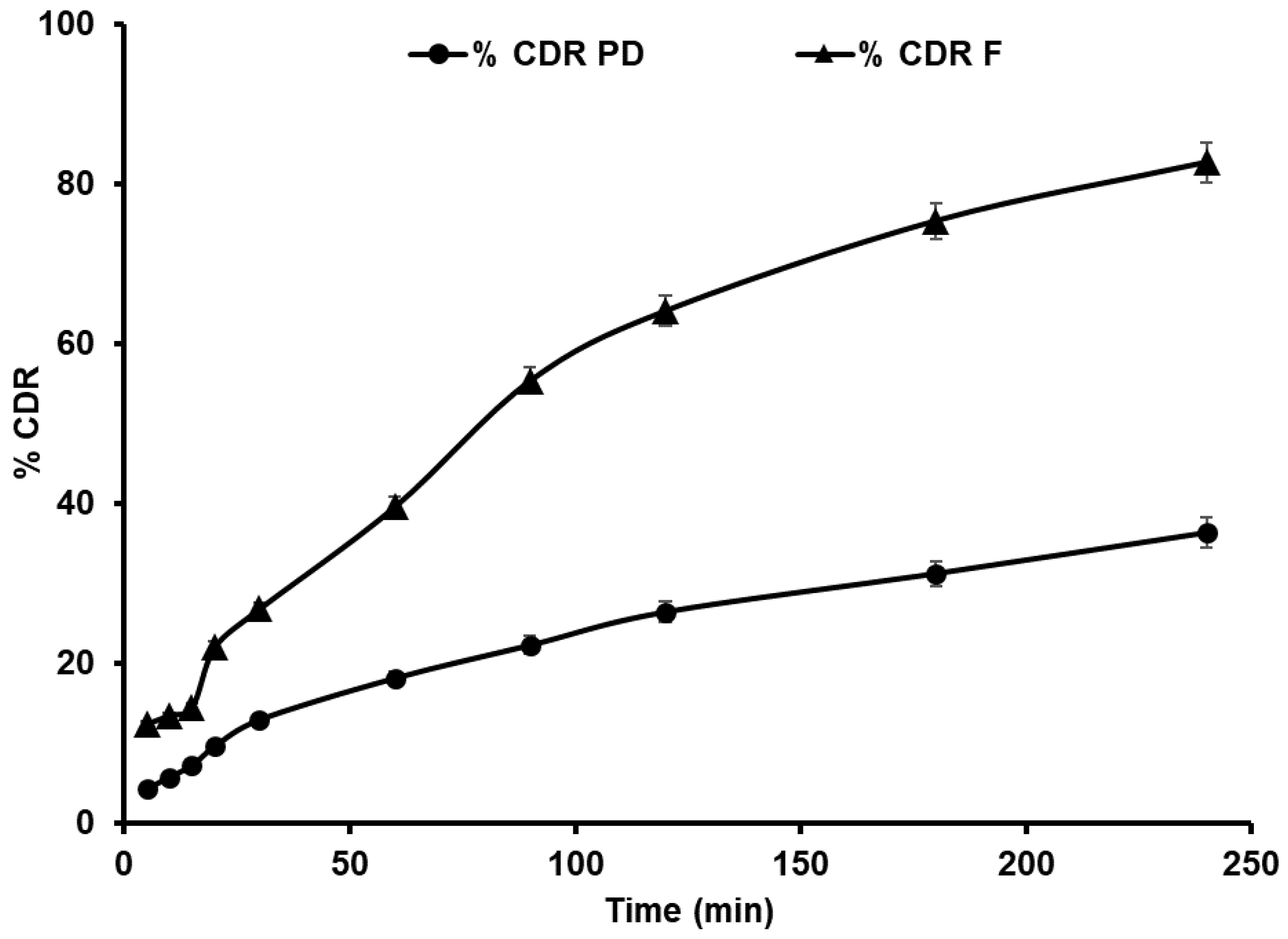 Pharmaceutics 14 01947 g006 550