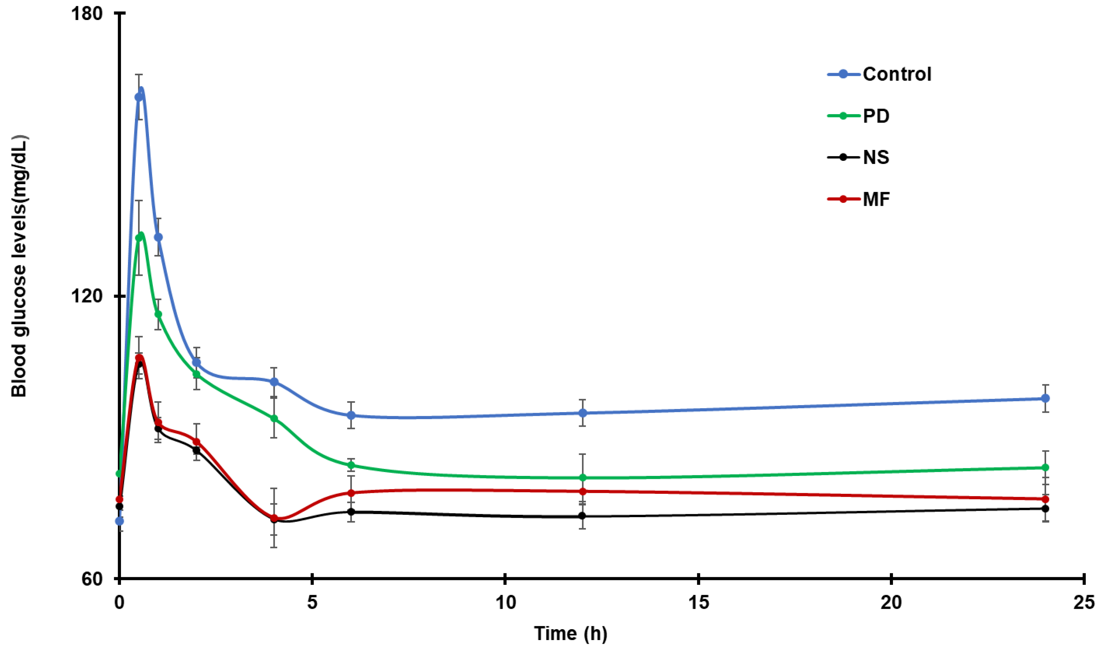 Pharmaceutics 14 01947 g008 550