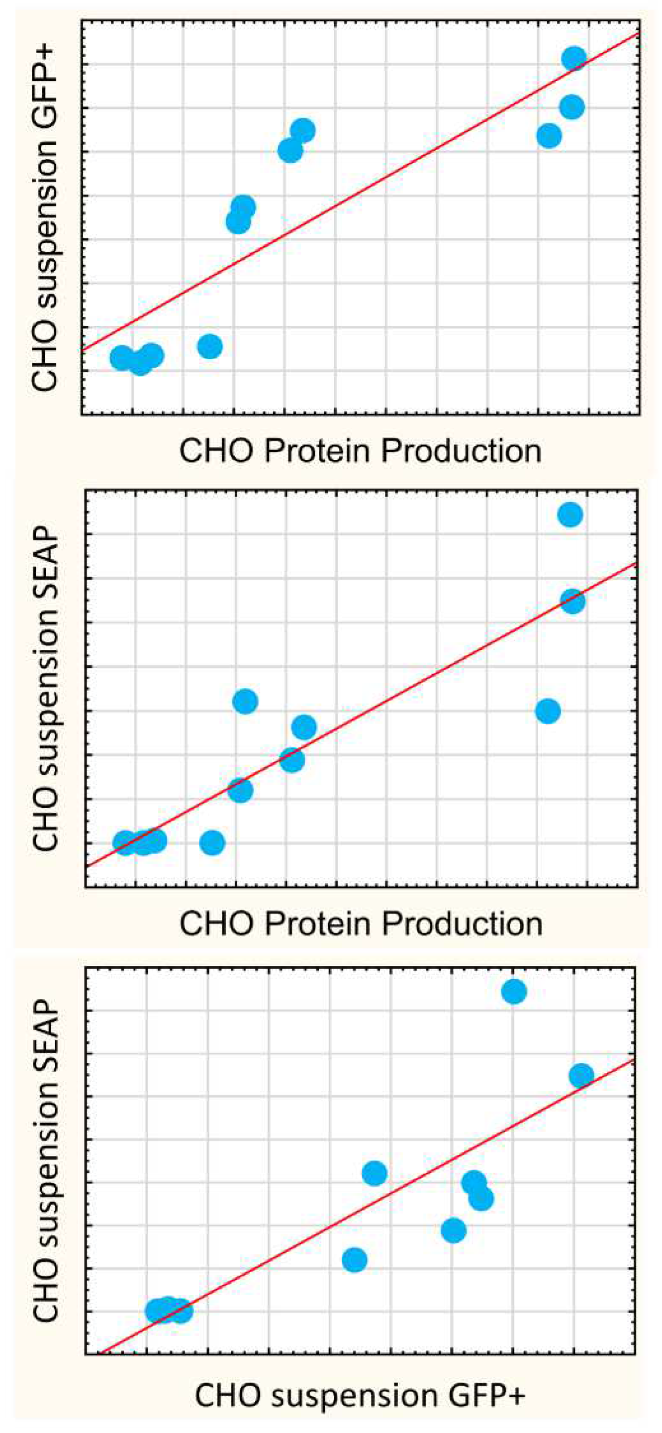 Pharmaceutics 14 01949 g005 550