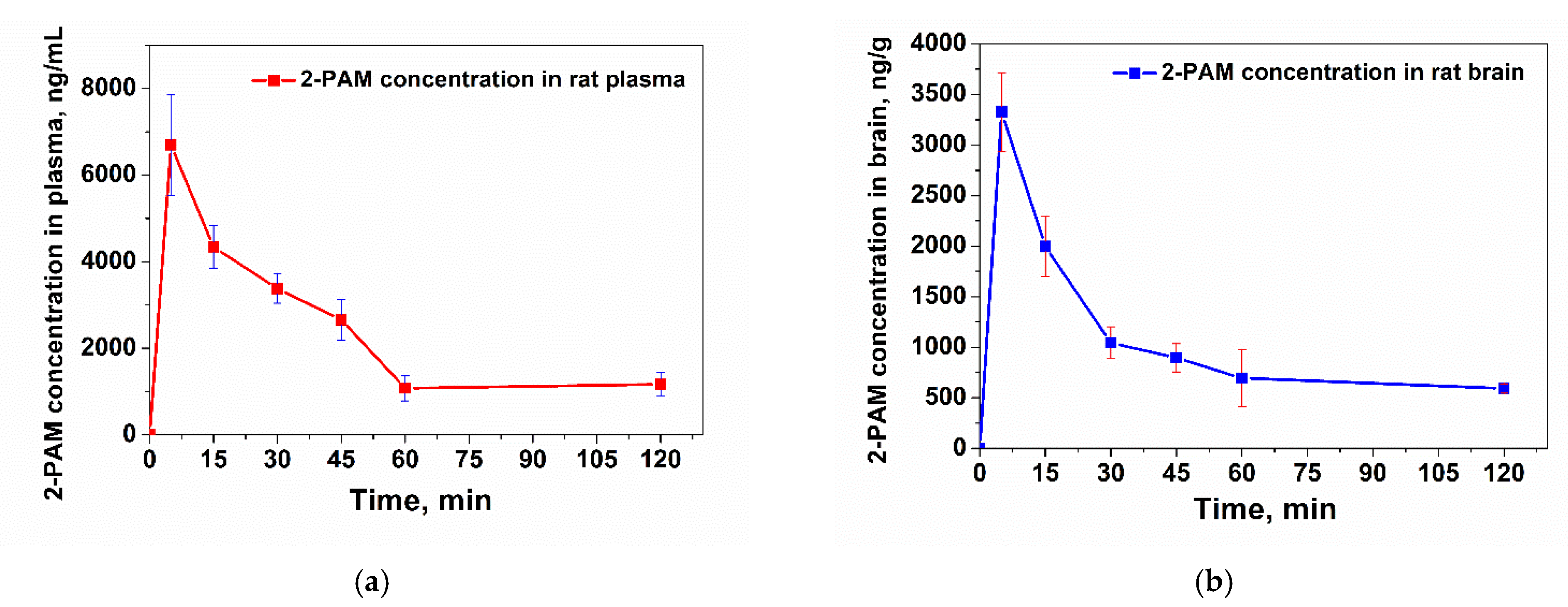 Pharmaceutics 14 01950 g009