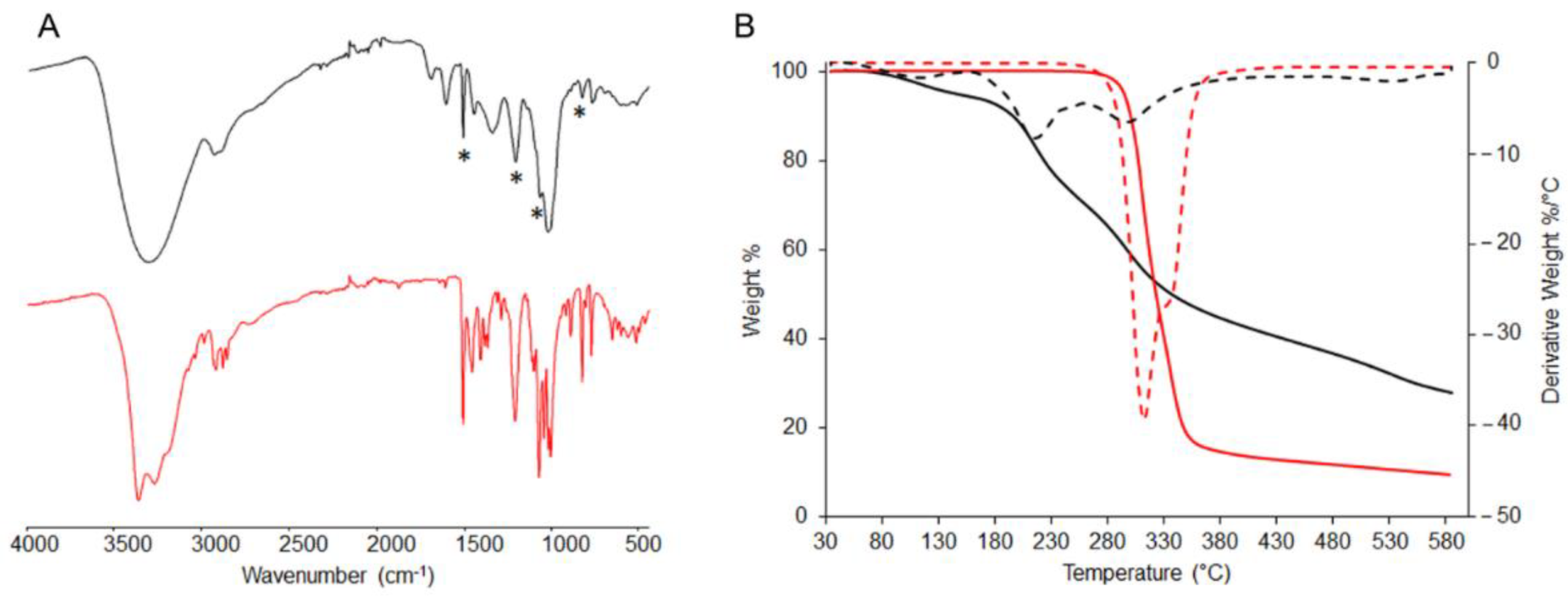 Pharmaceutics 14 01952 g001