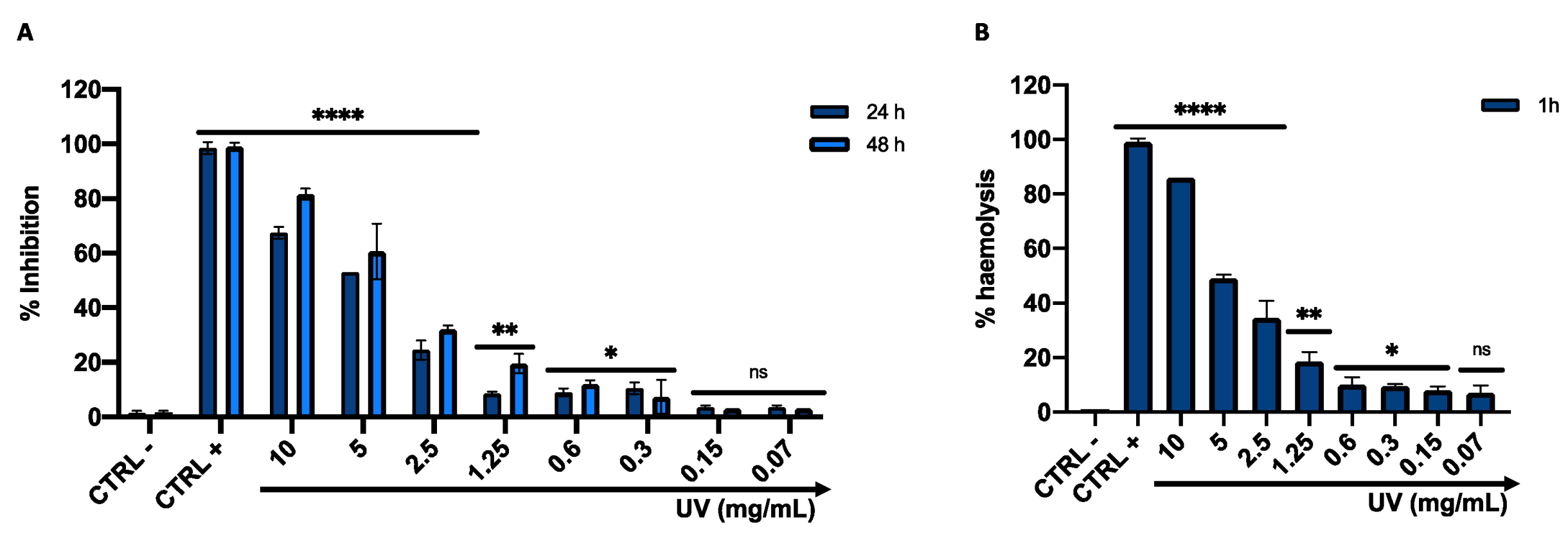 Pharmaceutics 14 01952 g007