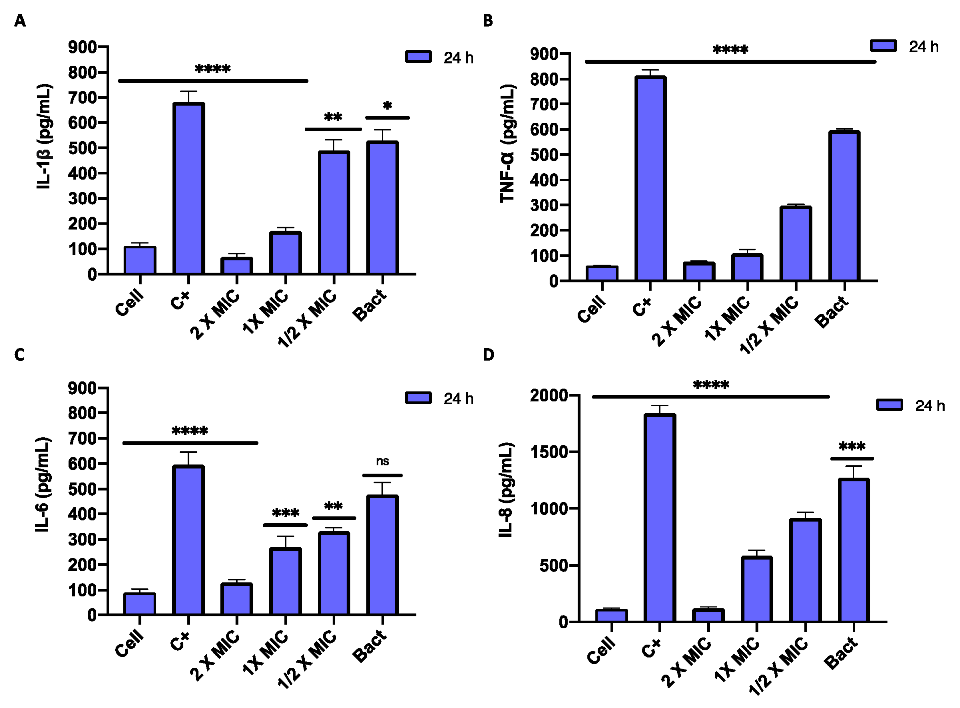 Pharmaceutics 14 01952 g008