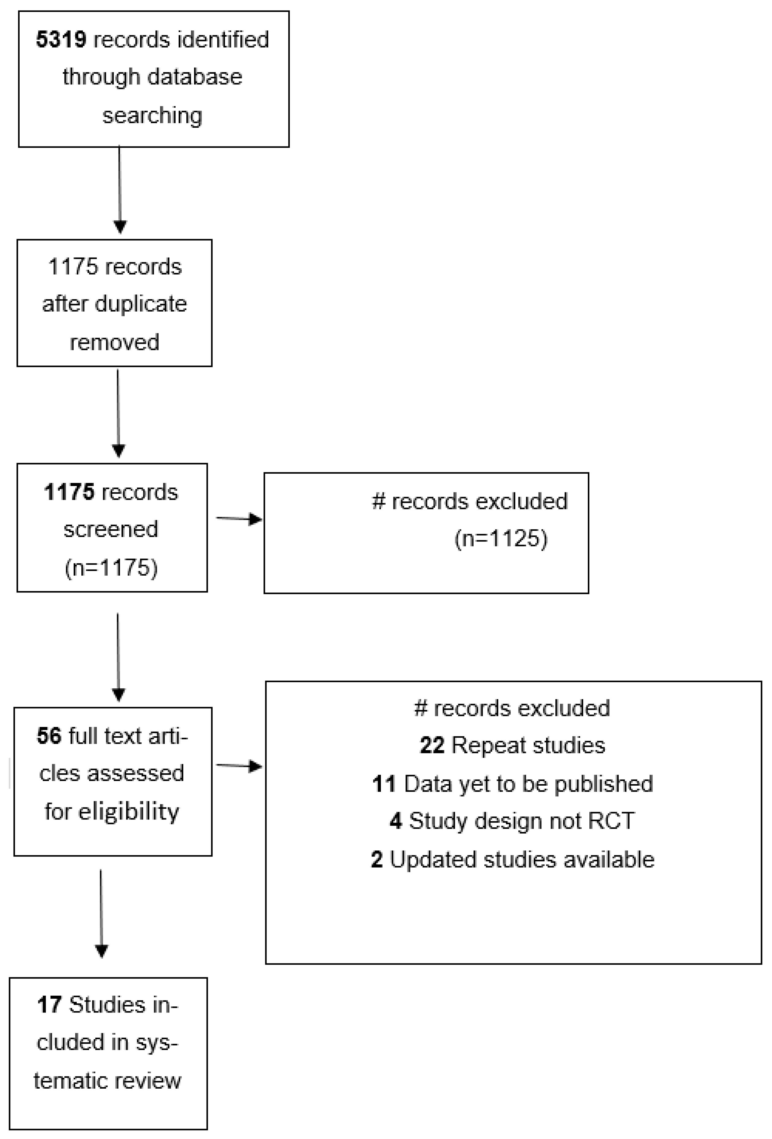 Pharmaceutics 14 01953 g001 Pharmaceutics 14 01953 g001