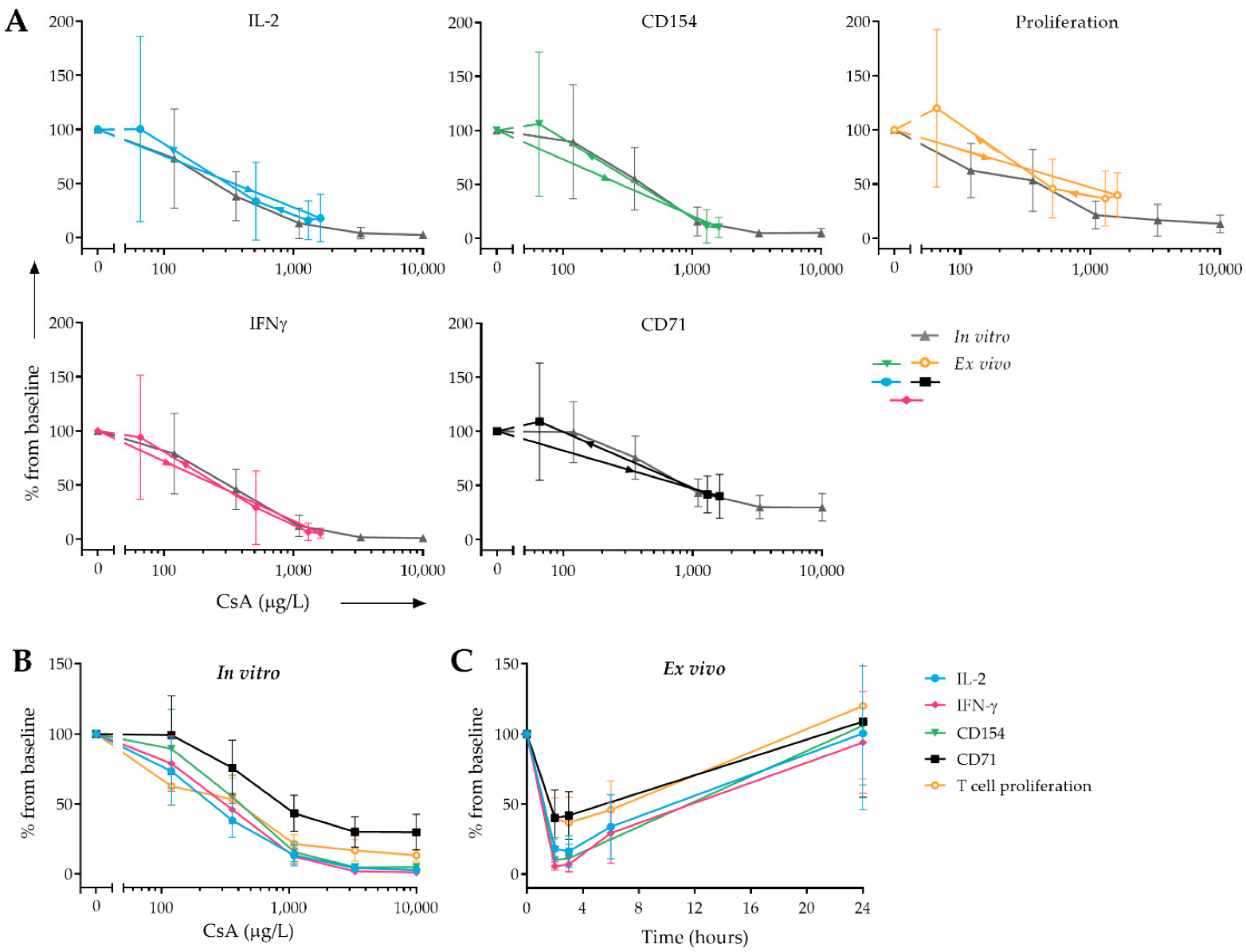 Pharmaceutics 14 01958 g004