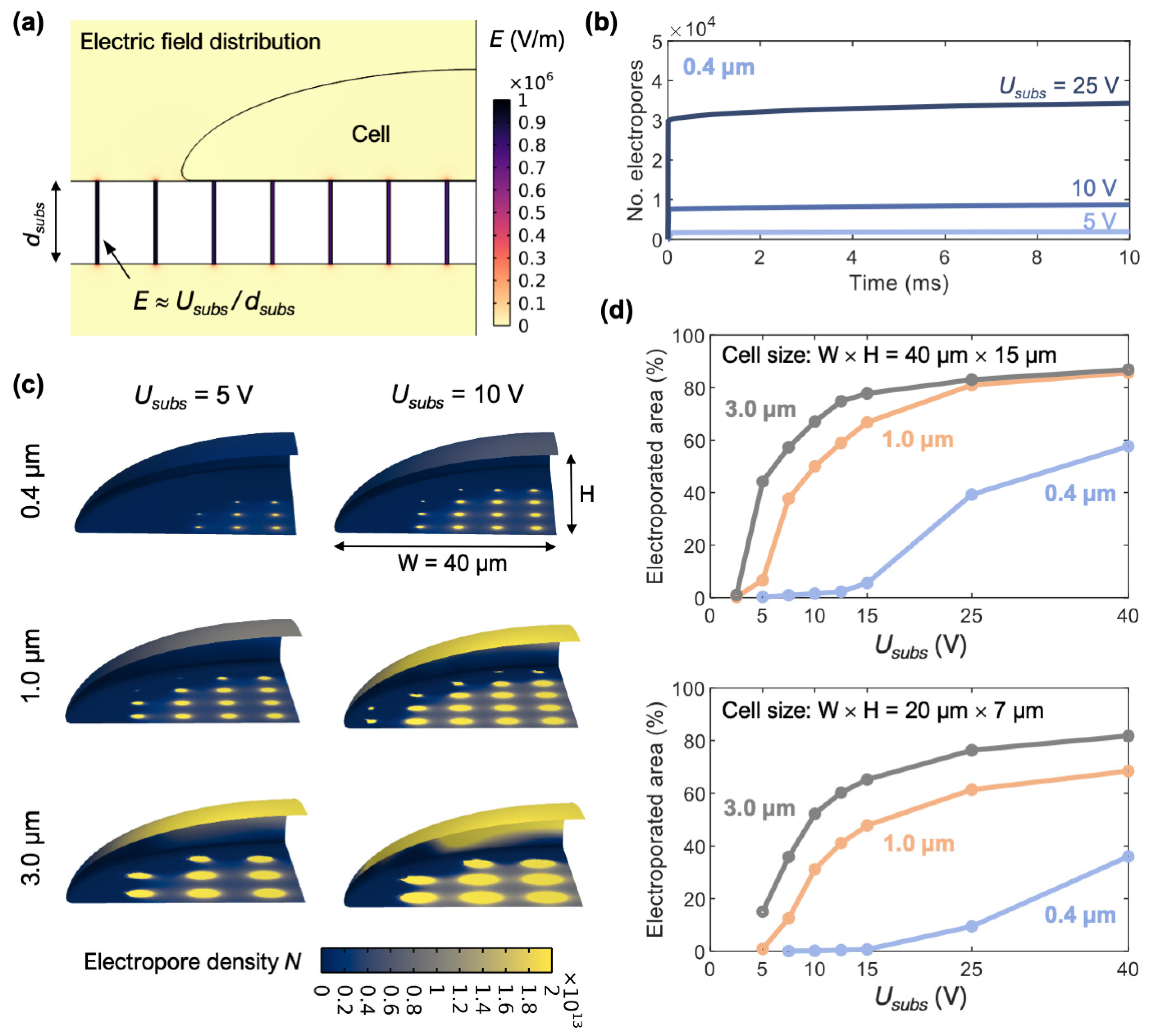 Pharmaceutics 14 01959 g002 Pharmaceutics 14 01959 g002