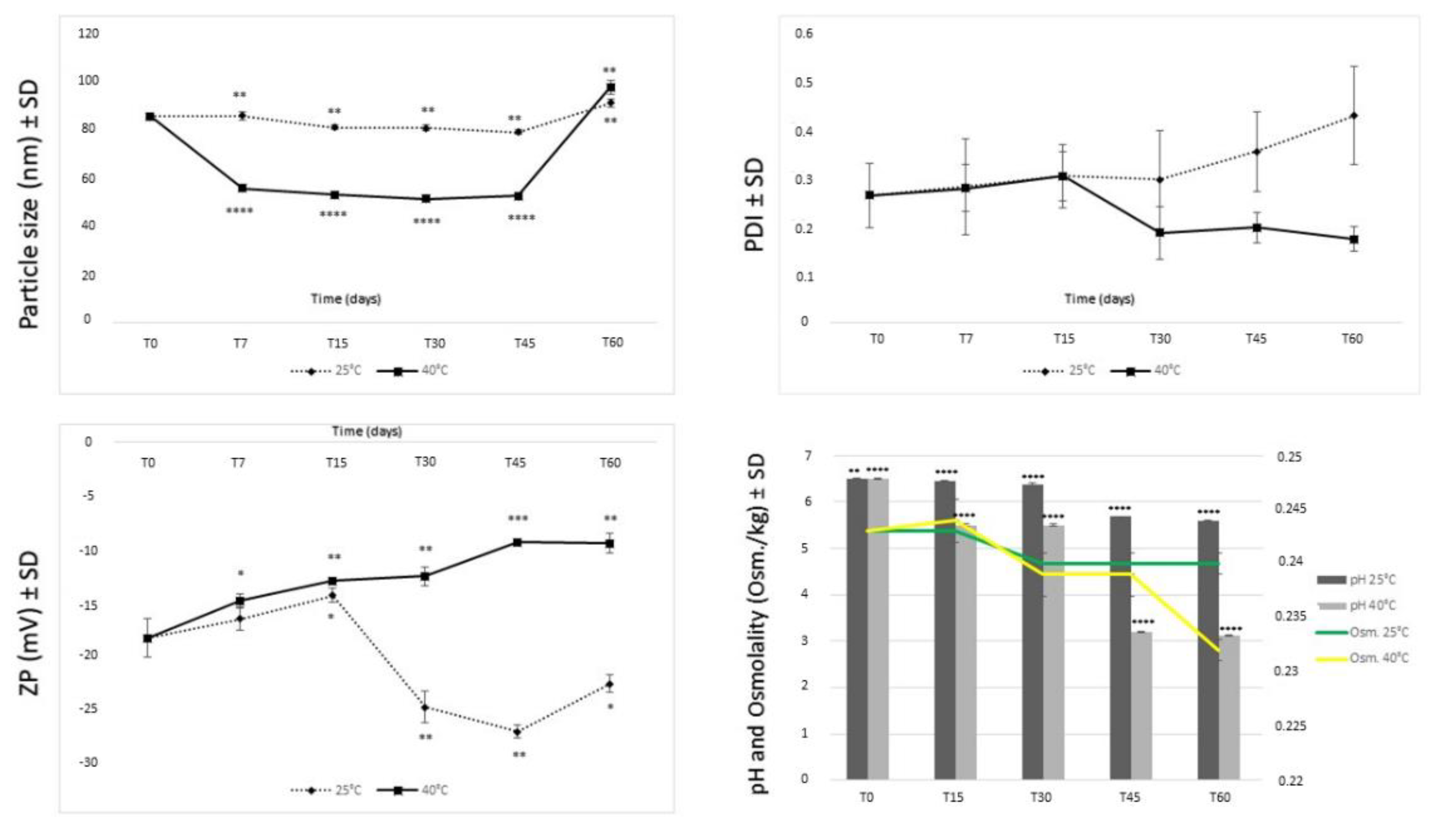 Pharmaceutics 14 01961 g008