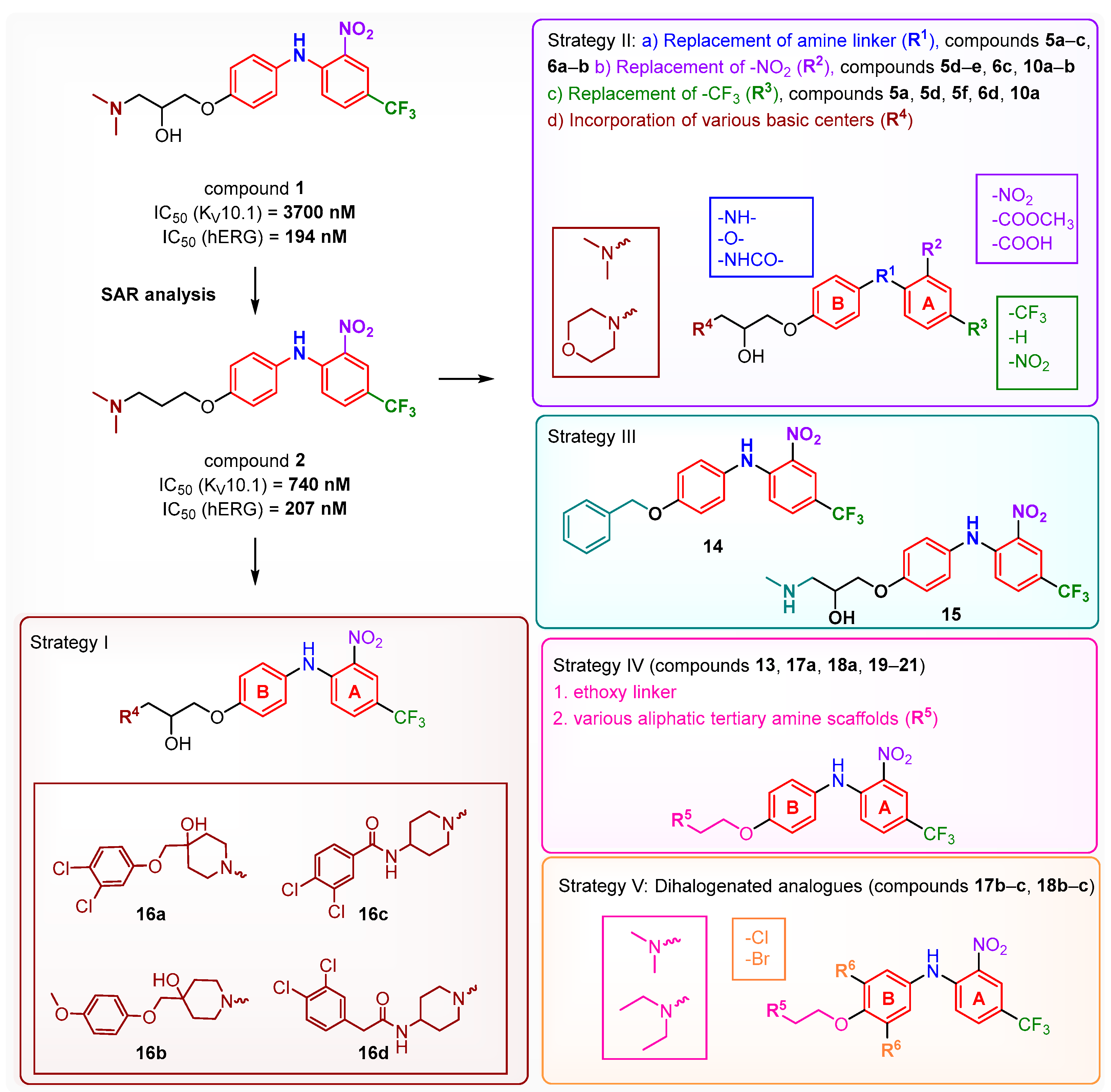 Pharmaceutics 14 01963 g002