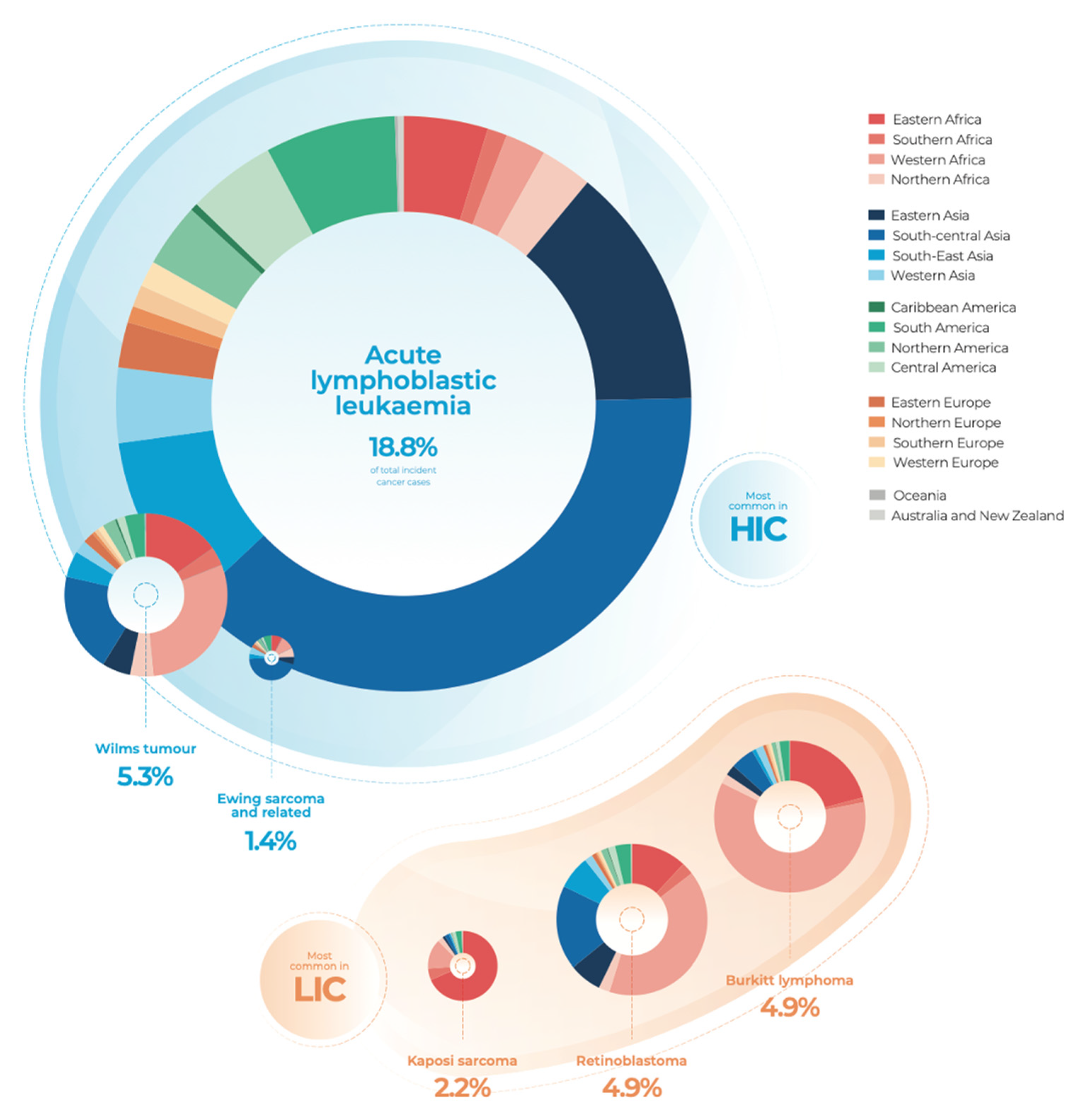Pharmaceutics 14 01965 g002
