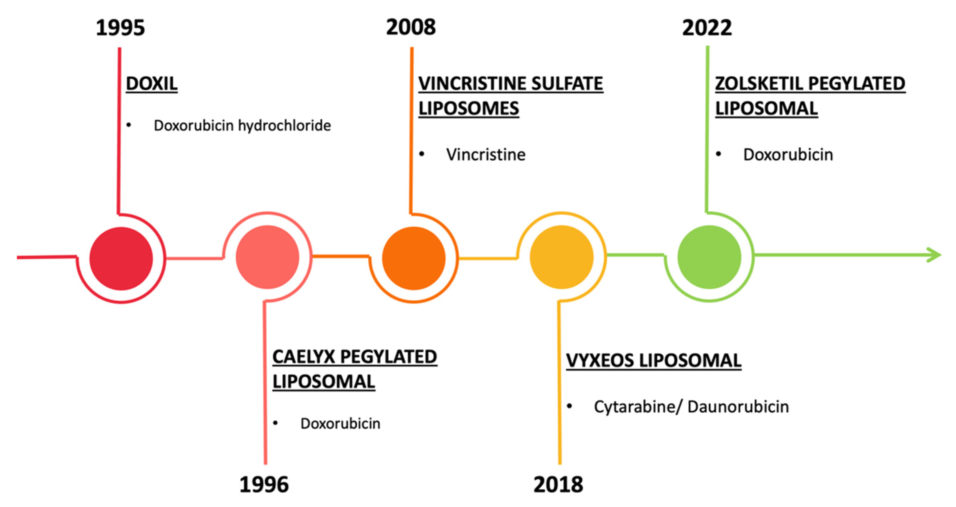 Pharmaceutics 14 01965 g009