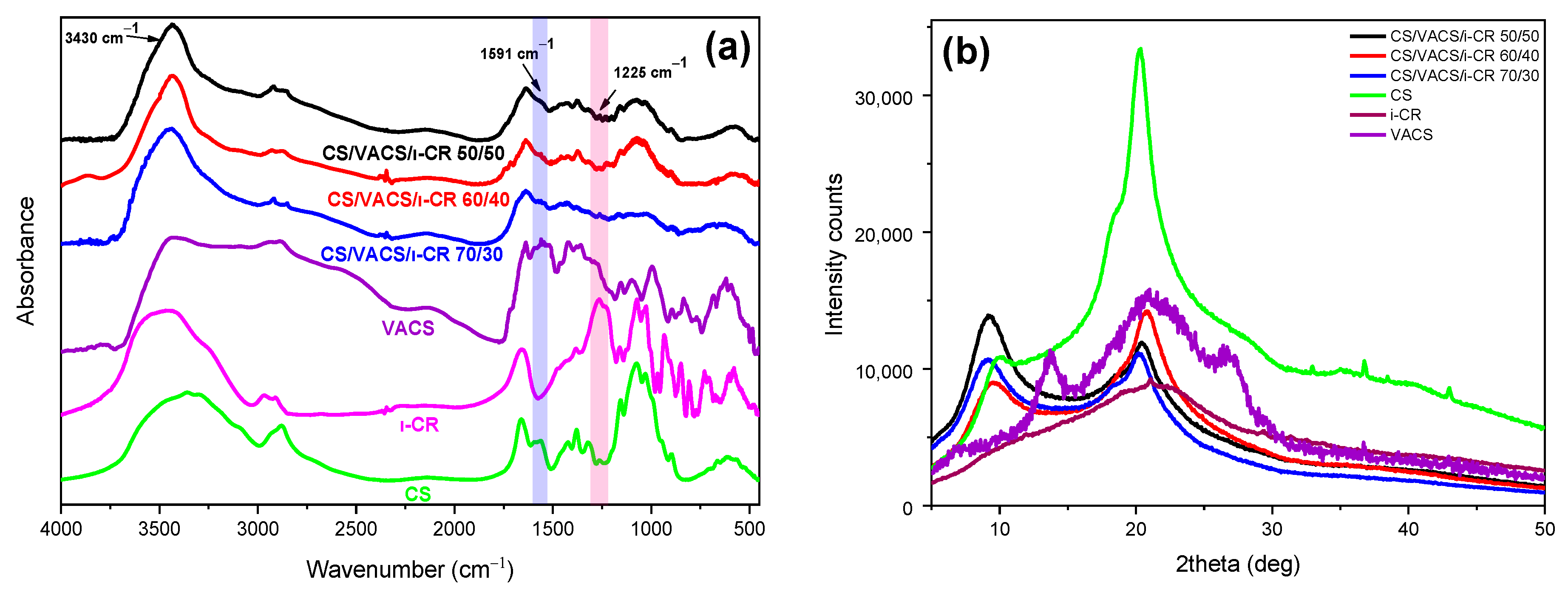 Pharmaceutics 14 01966 g005