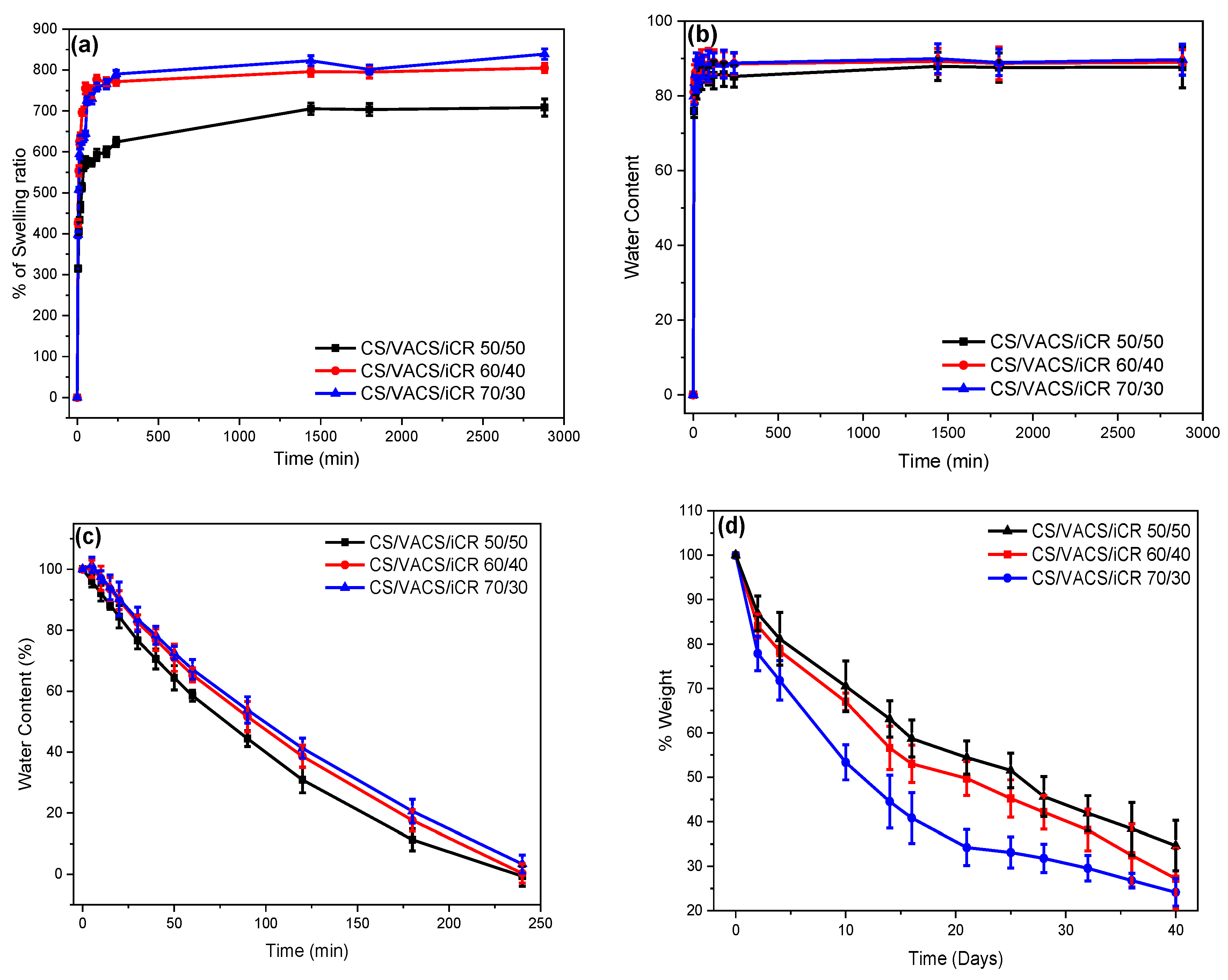 Pharmaceutics 14 01966 g007
