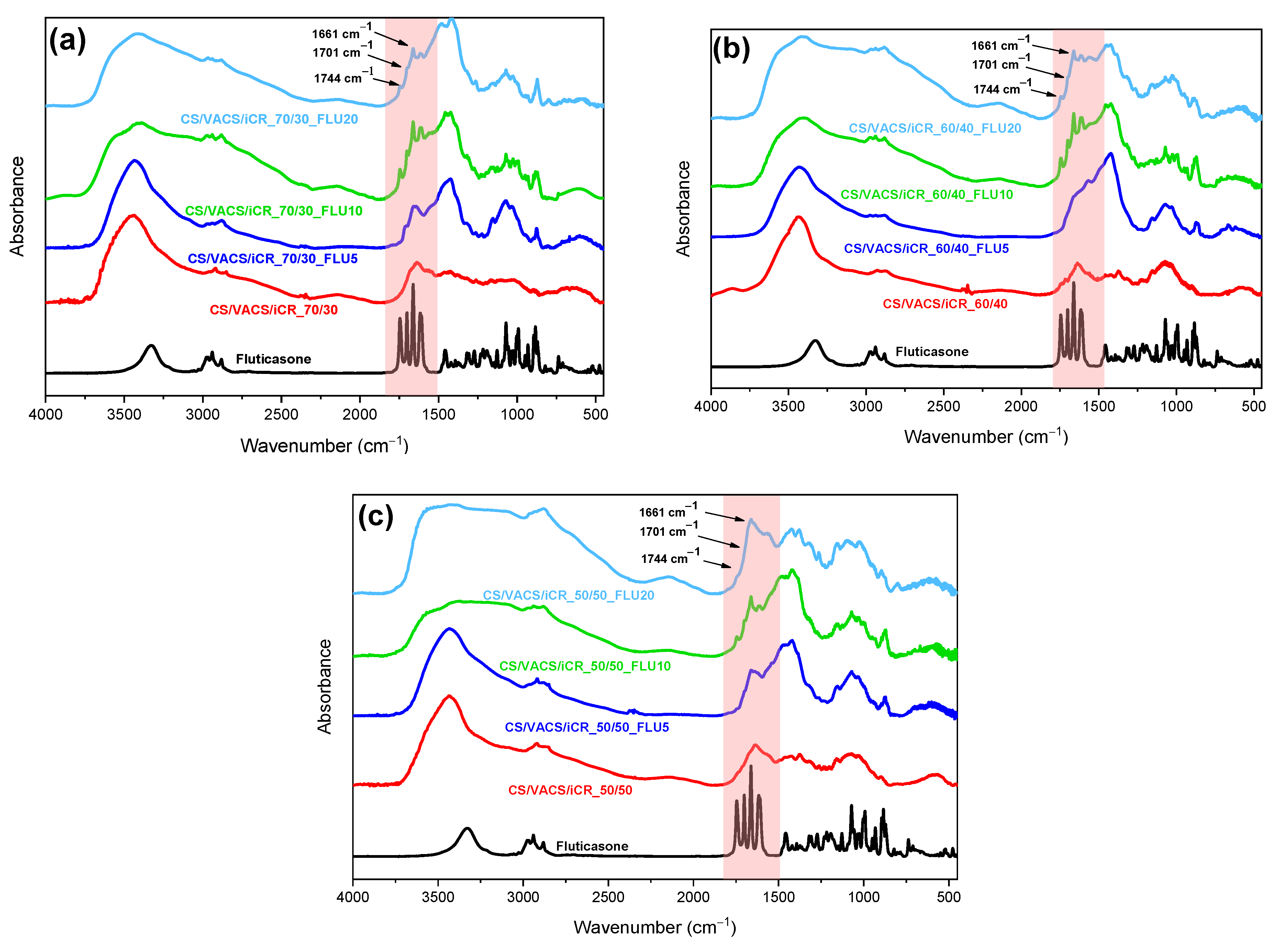 Pharmaceutics 14 01966 g008