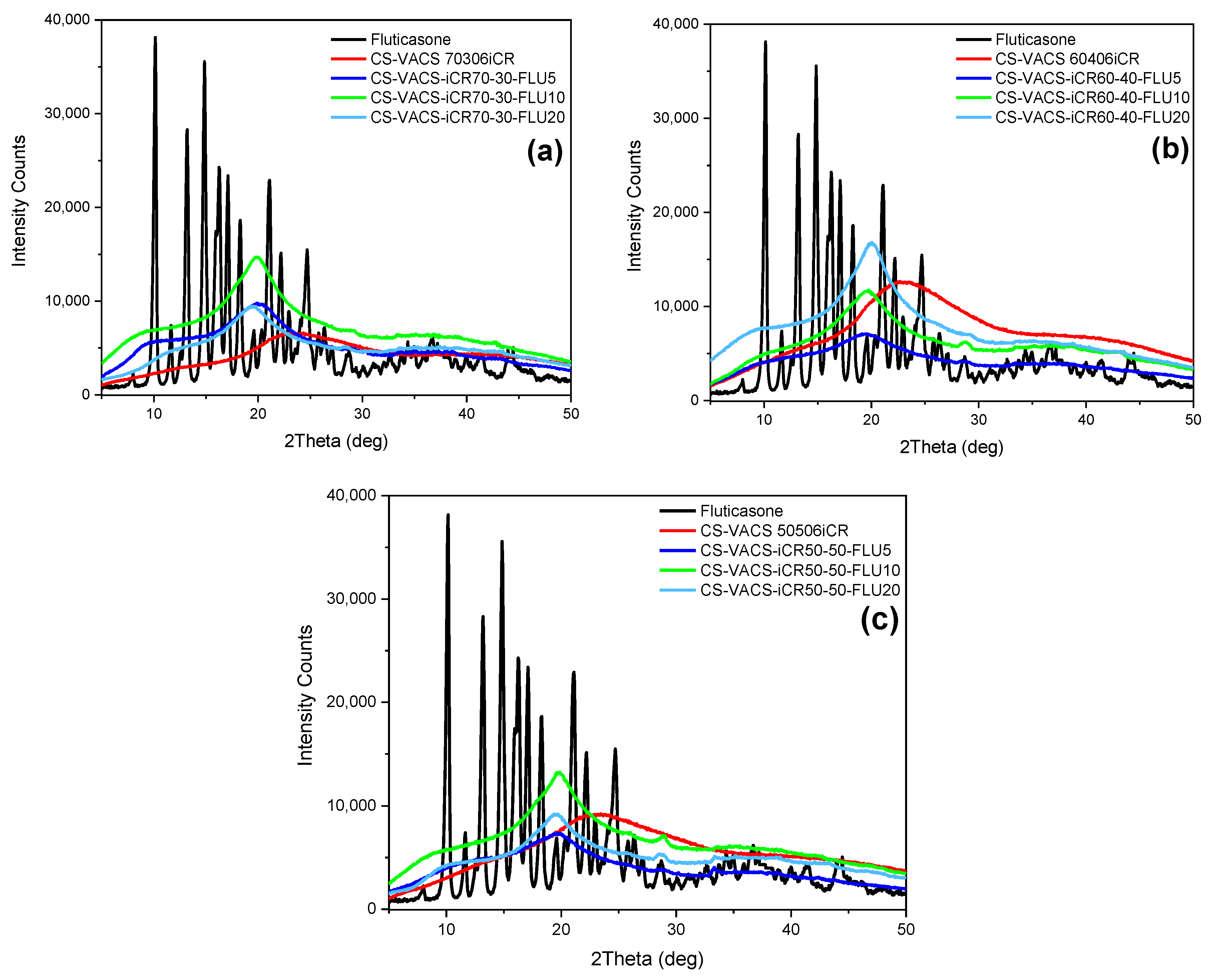 Pharmaceutics 14 01966 g009
