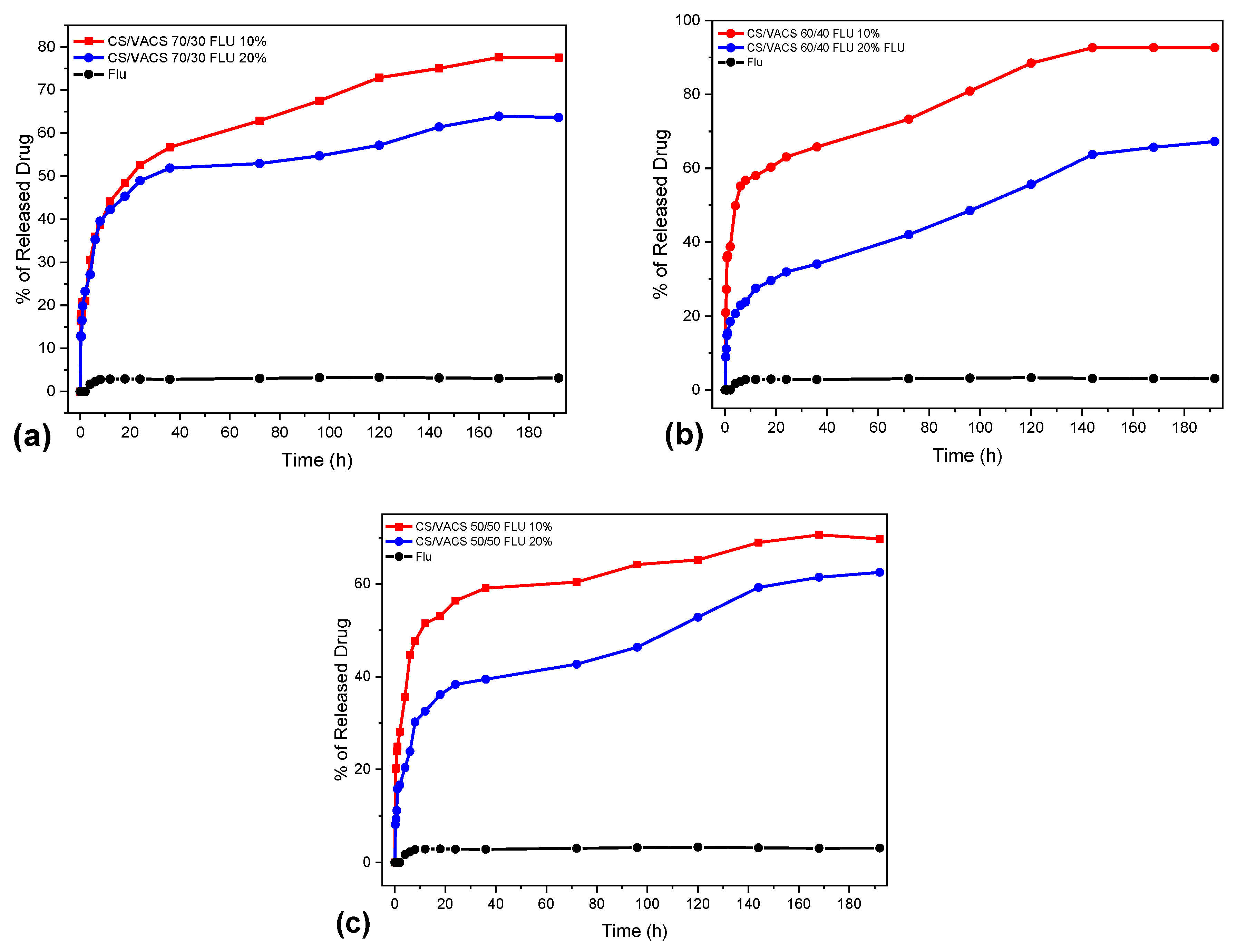 Pharmaceutics 14 01966 g010