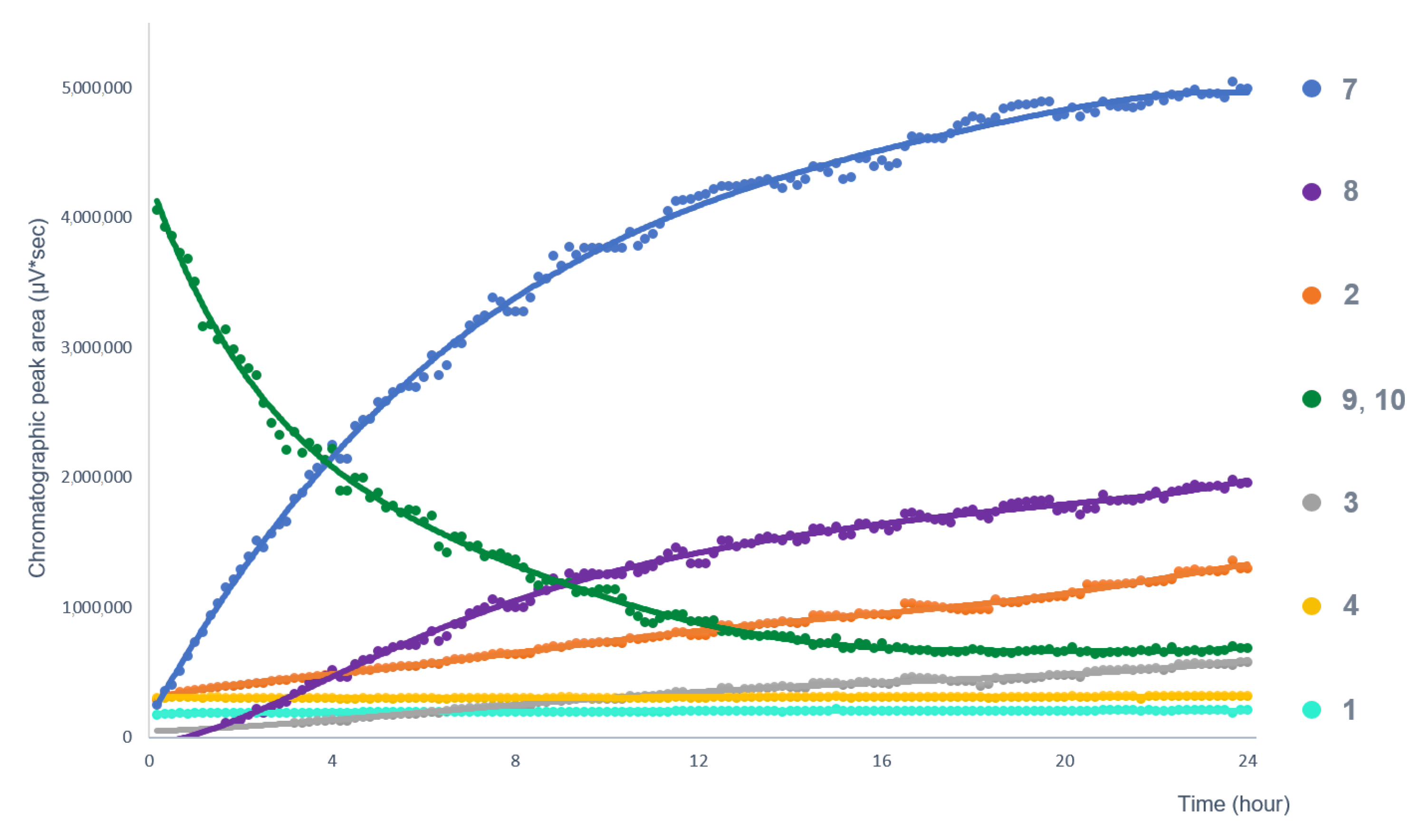 Pharmaceutics 14 01967 g002 550