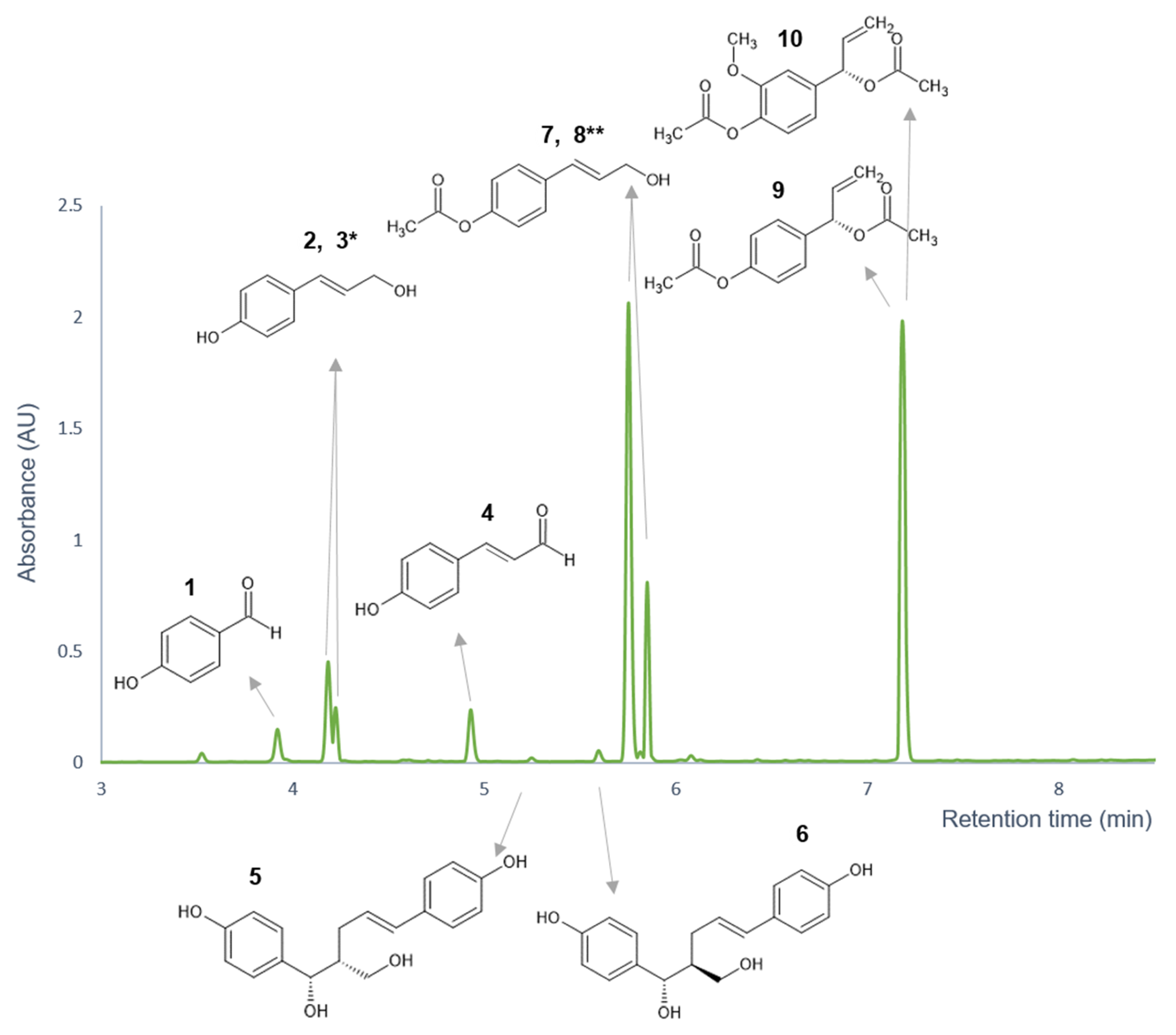 Pharmaceutics 14 01967 g003 550