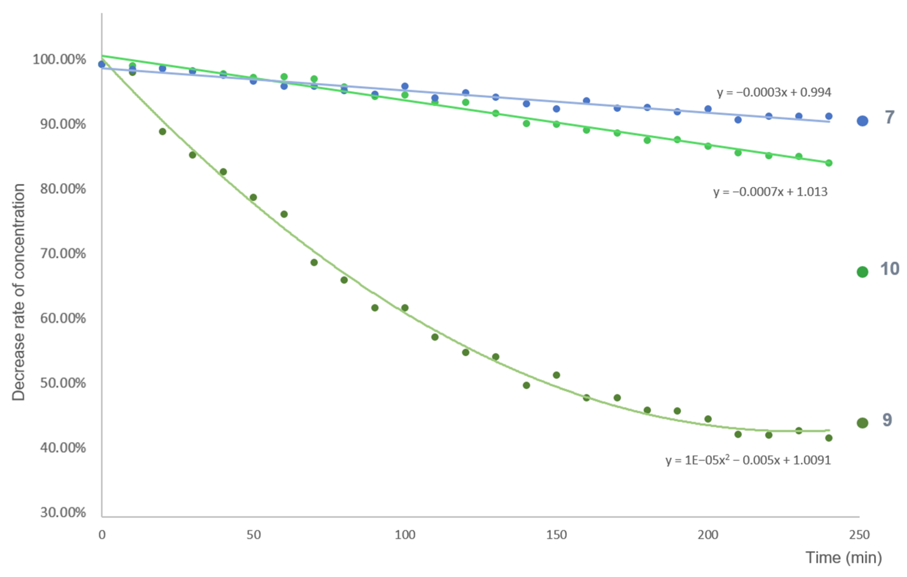 Pharmaceutics 14 01967 g004 550