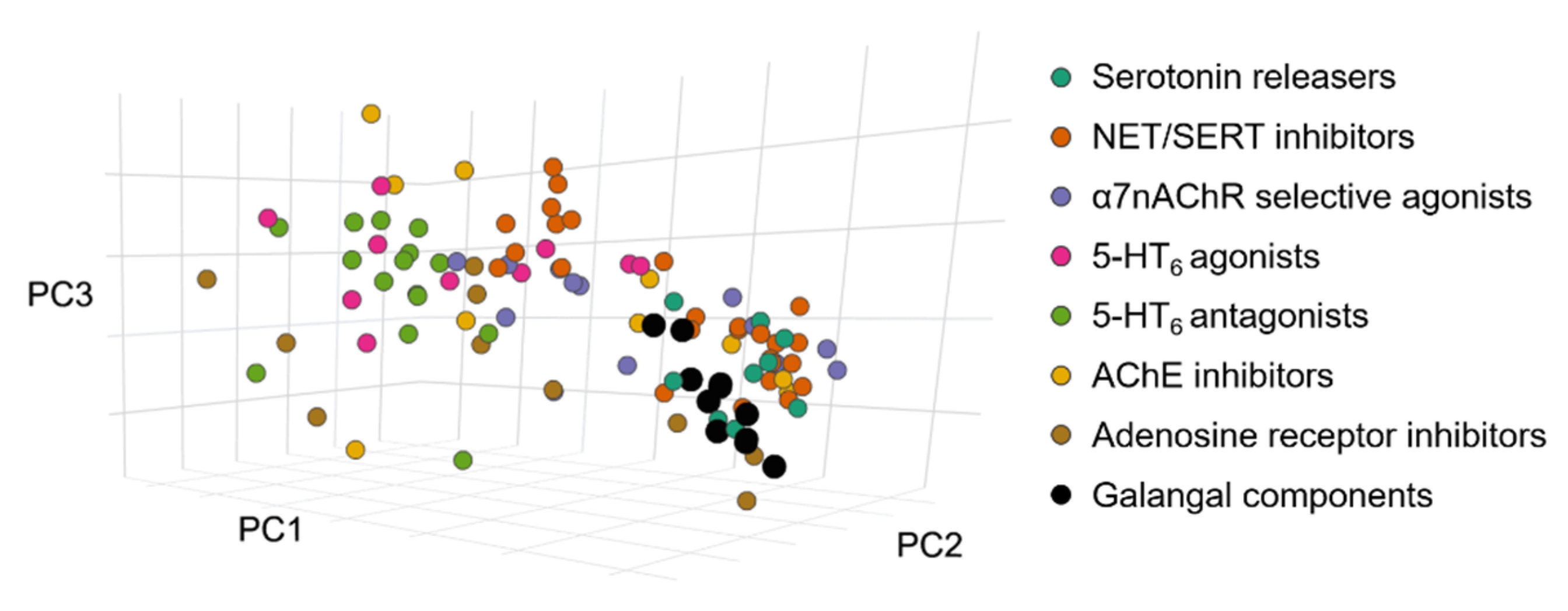 Pharmaceutics 14 01967 g006 550