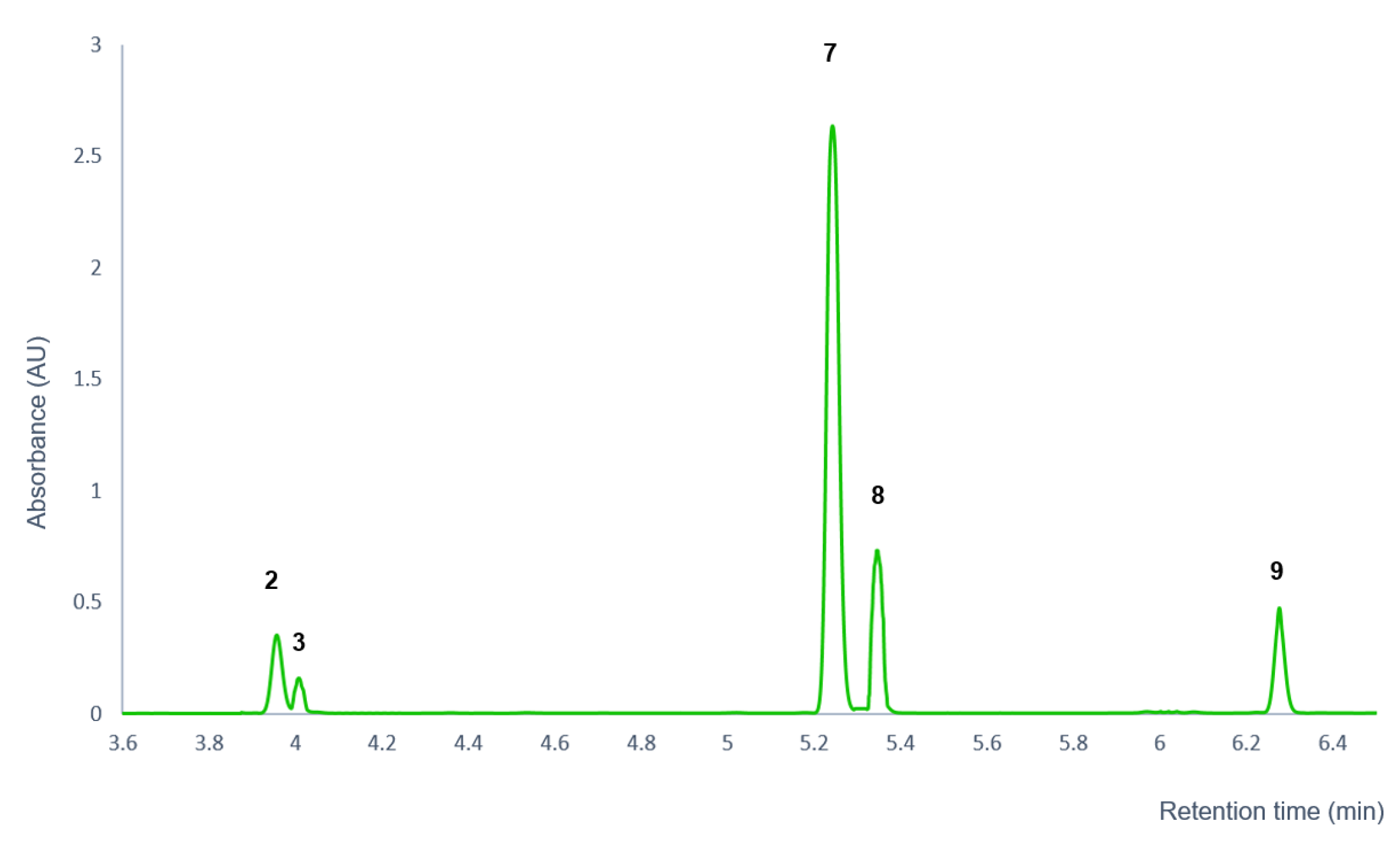 Pharmaceutics 14 01967 g008 550