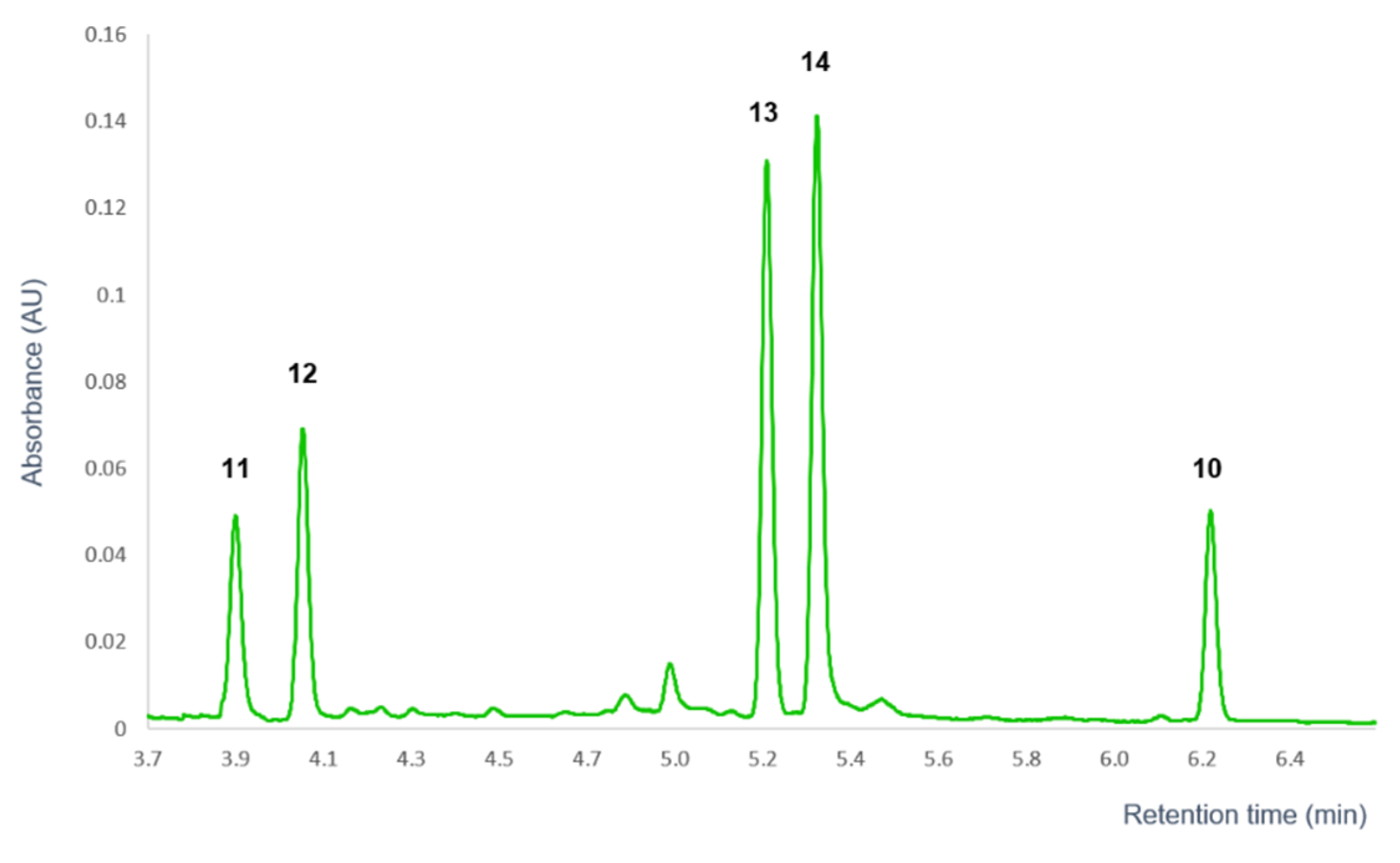 Pharmaceutics 14 01967 g009 550