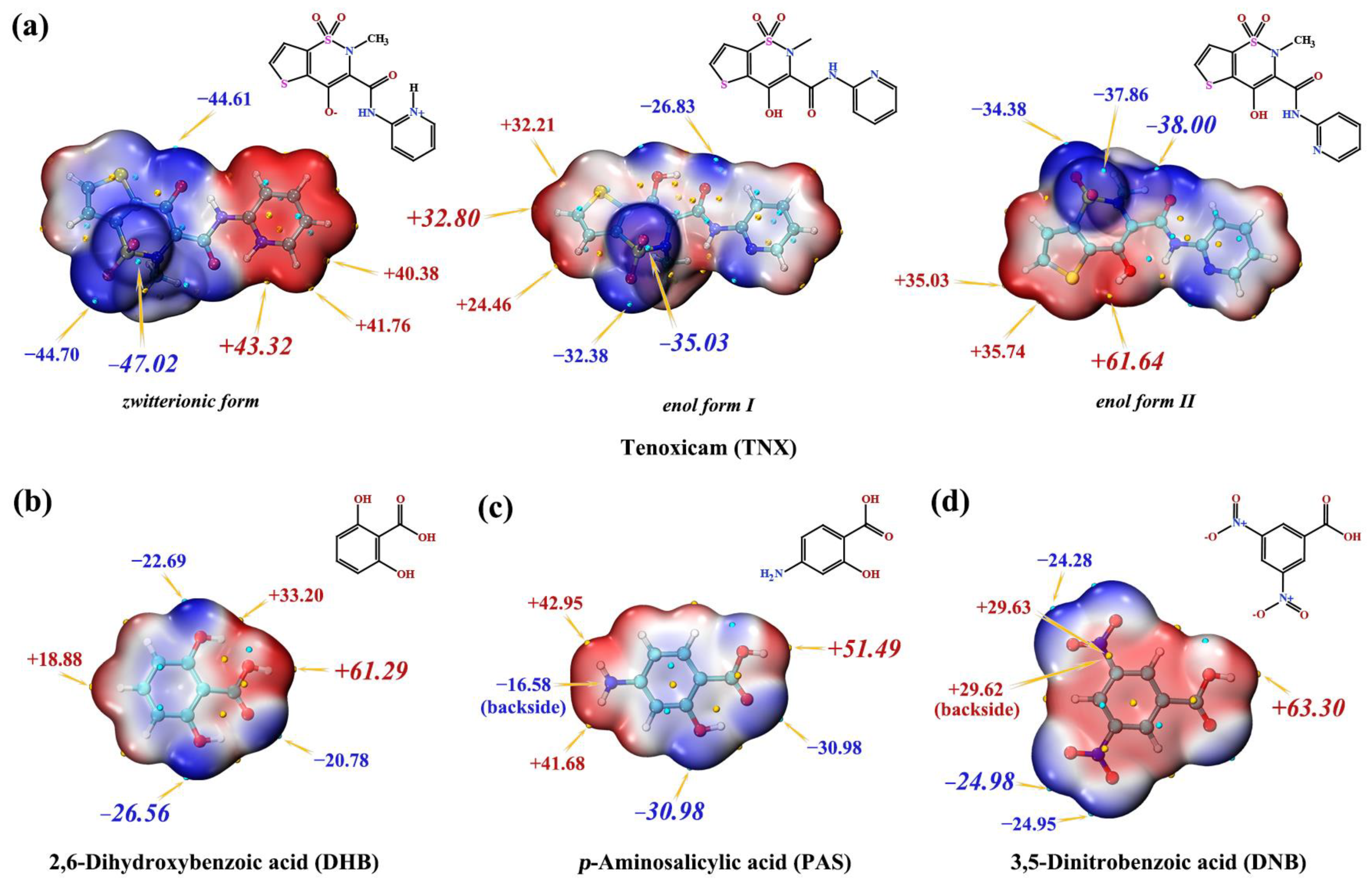 Pharmaceutics 14 01968 g001