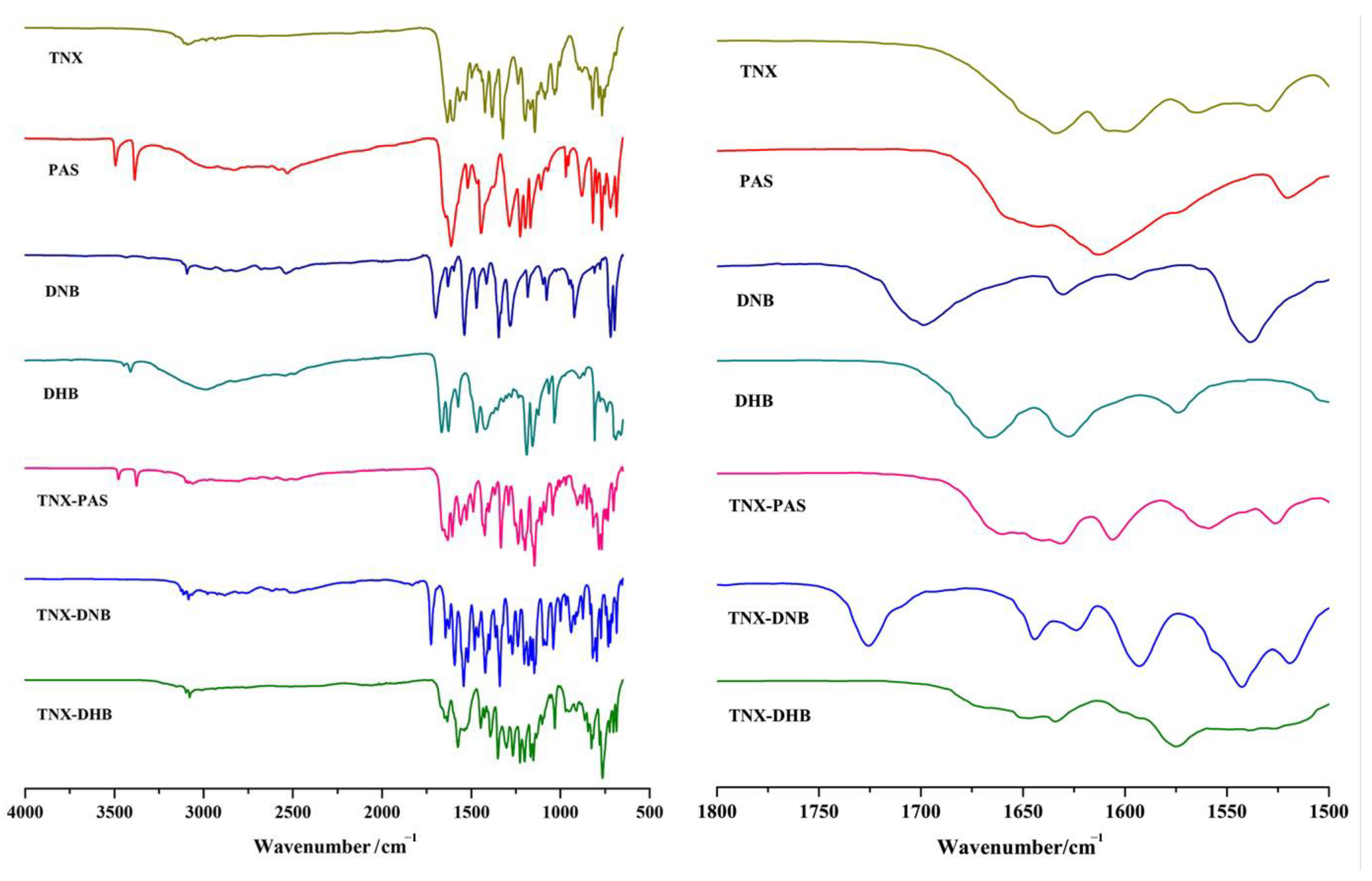 Pharmaceutics 14 01968 g004