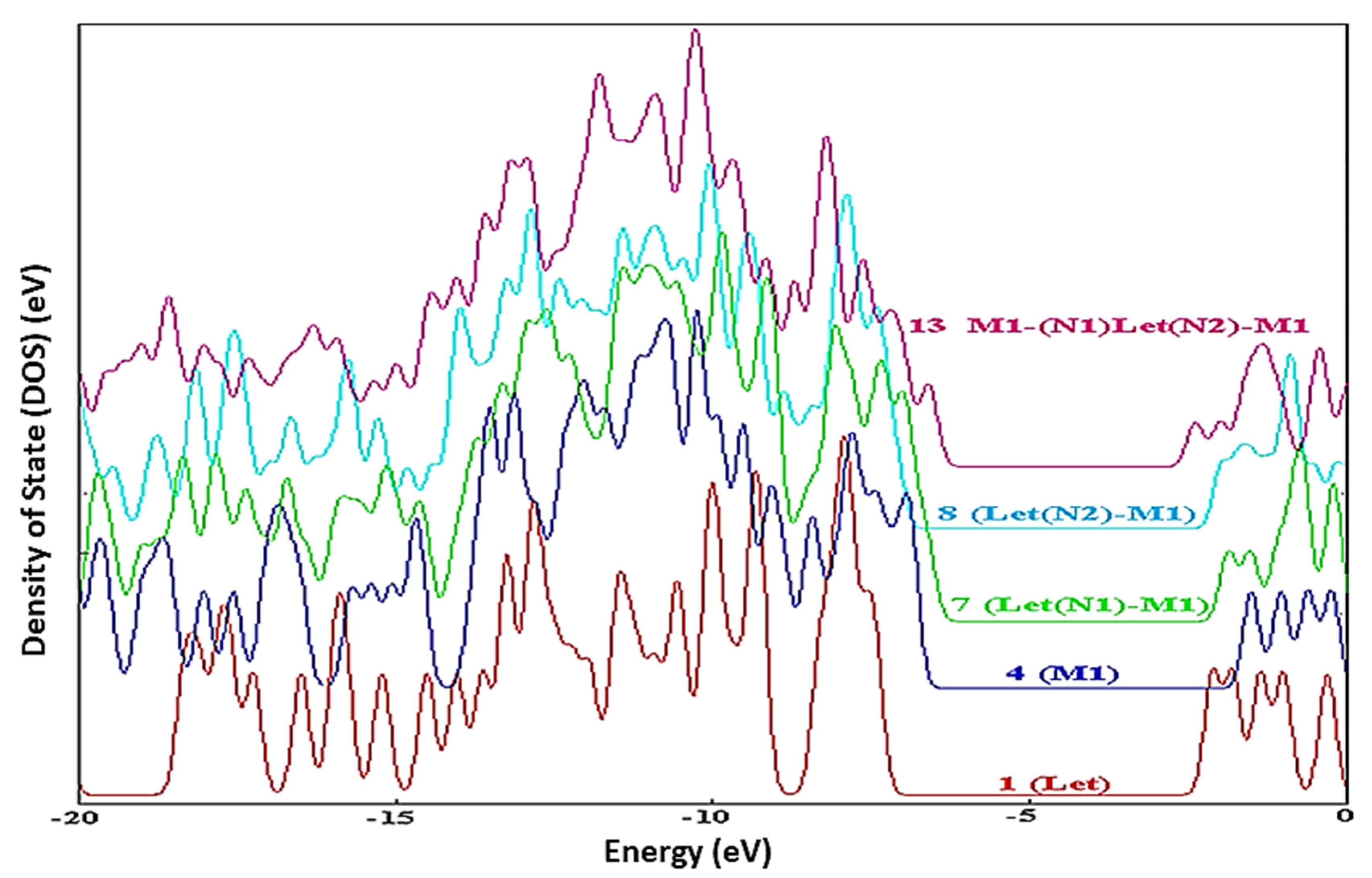 Pharmaceutics 14 01972 g006