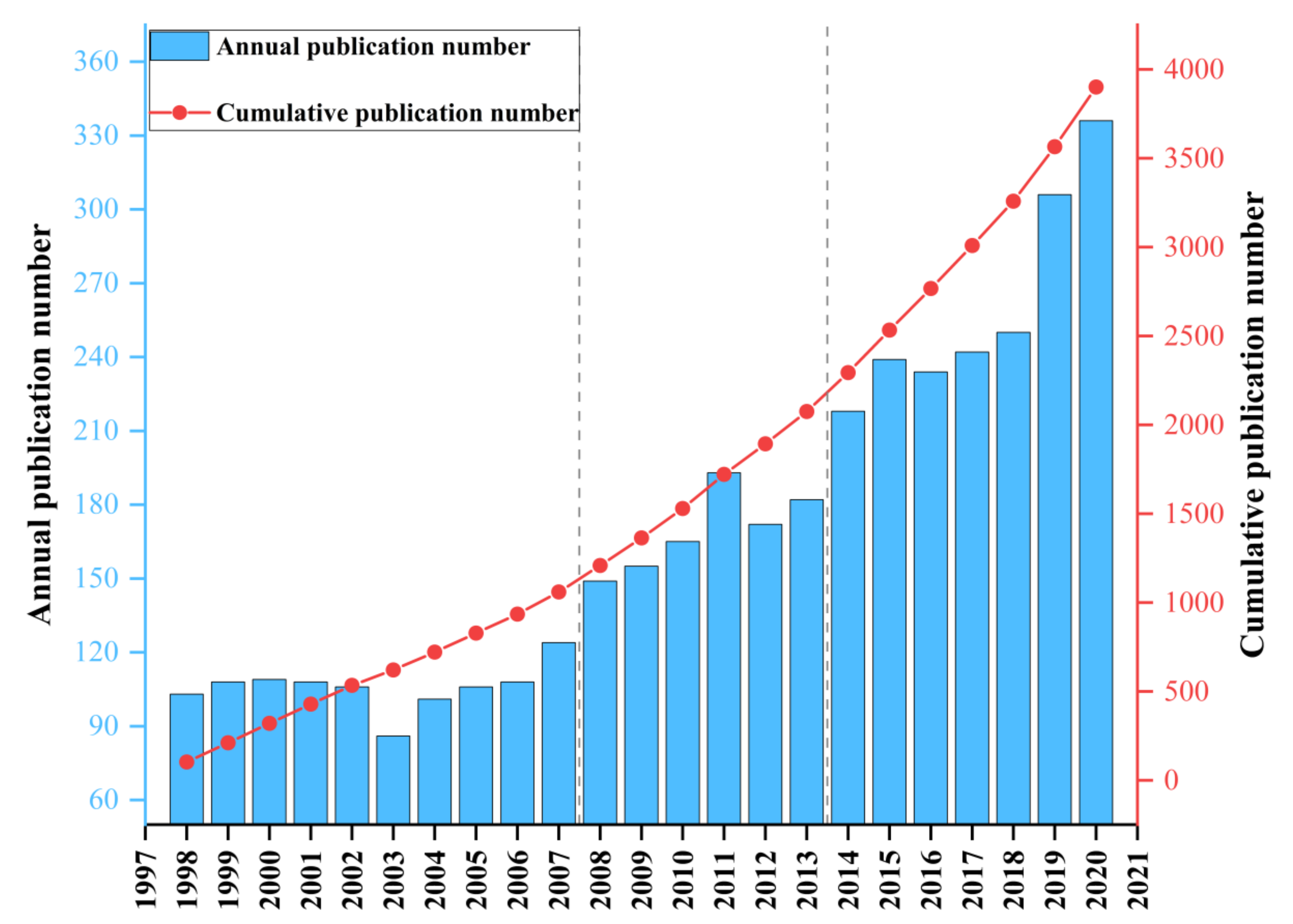 Pharmaceutics 14 01974 g002 Pharmaceutics 14 01974 g002