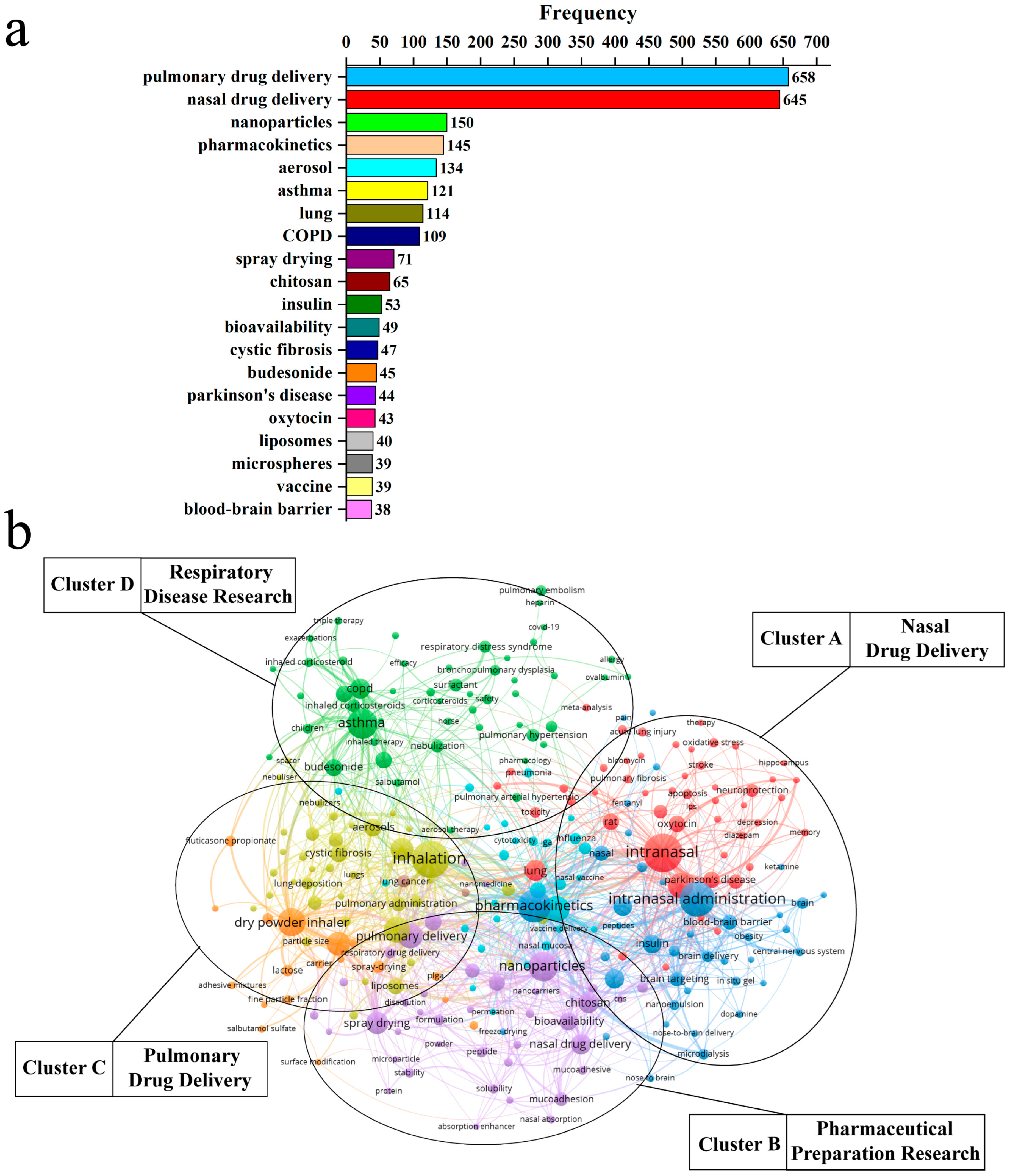 Pharmaceutics 14 01974 g003 Pharmaceutics 14 01974 g003