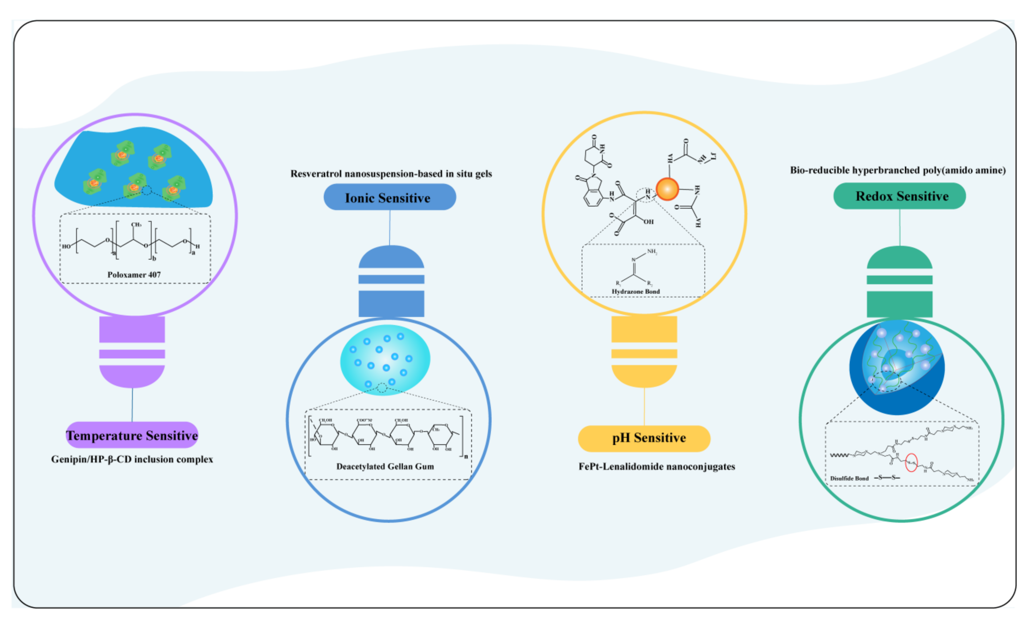 Pharmaceutics 14 01974 g006 Pharmaceutics 14 01974 g006