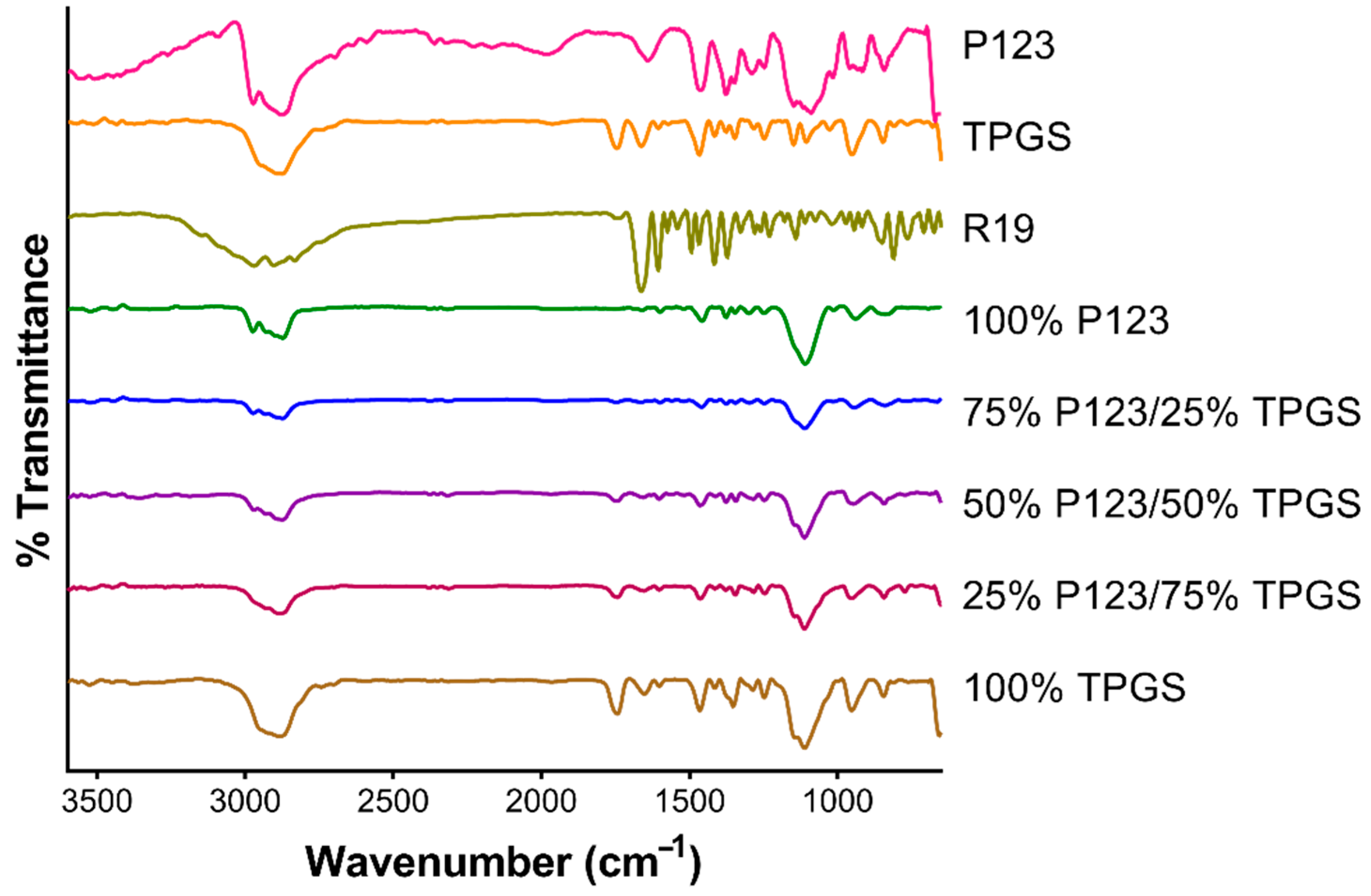 Pharmaceutics 14 01977 g004 Pharmaceutics 14 01977 g004
