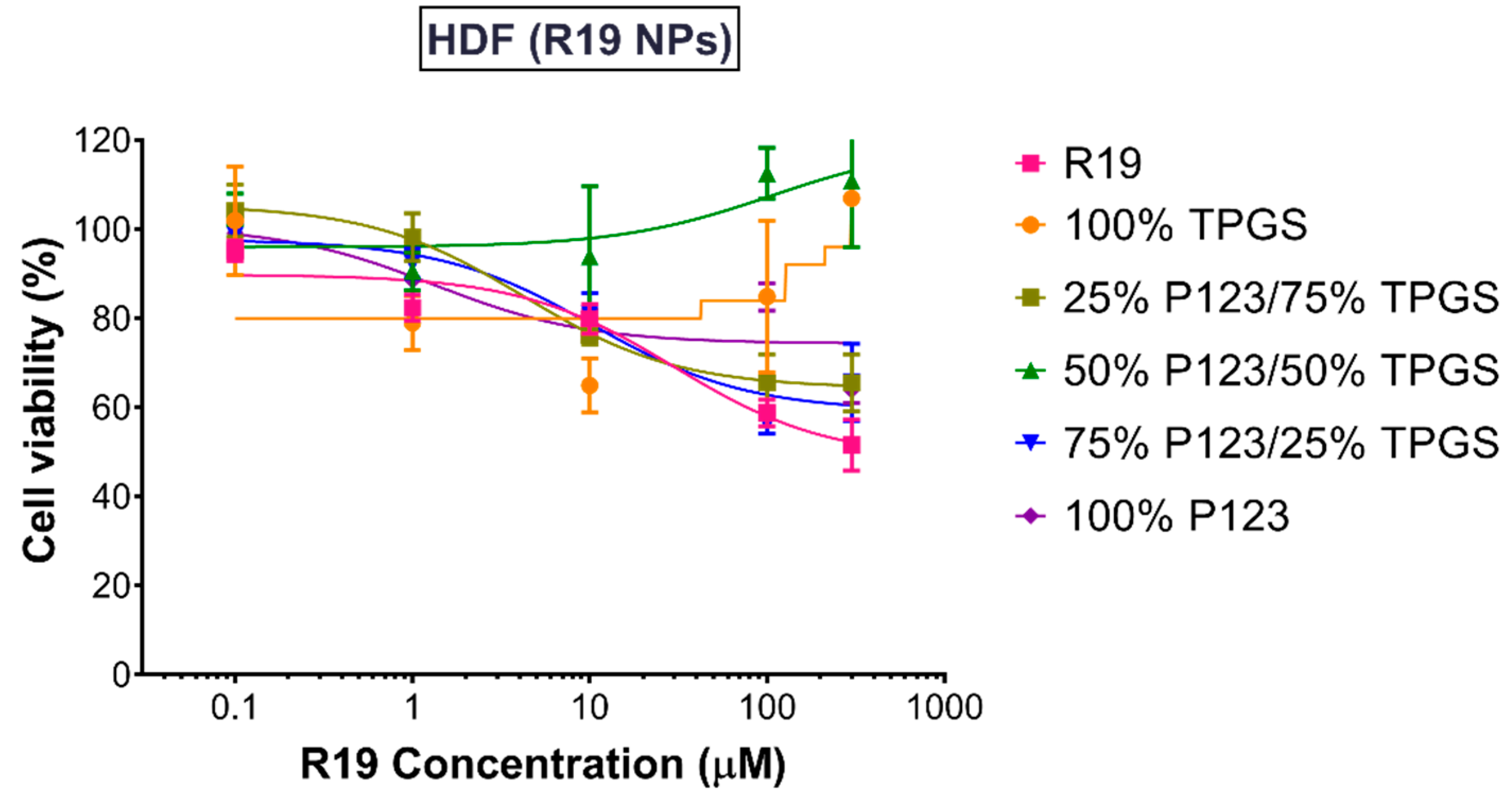 Pharmaceutics 14 01977 g010 Pharmaceutics 14 01977 g010