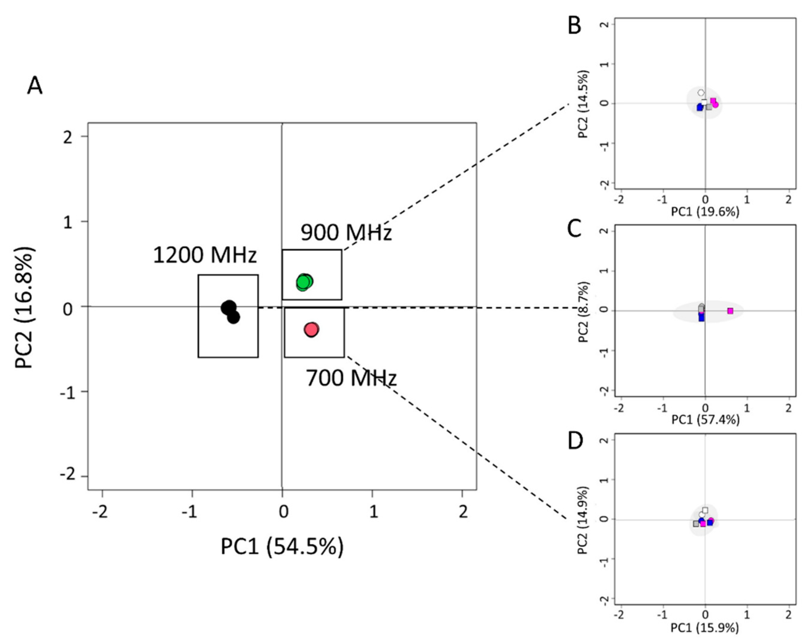 Pharmaceutics 14 01981 g003 Pharmaceutics 14 01981 g003