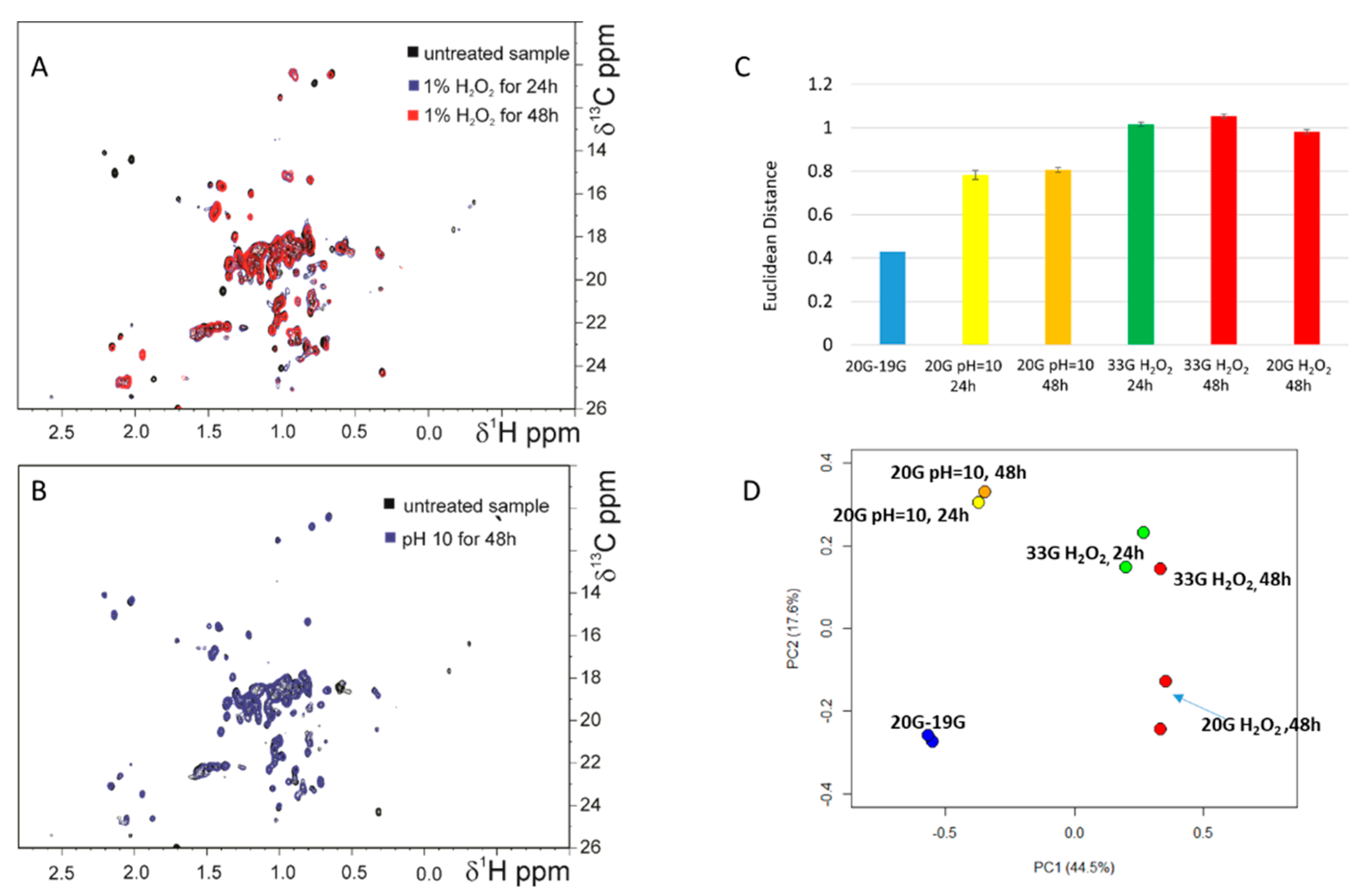 Pharmaceutics 14 01981 g005 Pharmaceutics 14 01981 g005