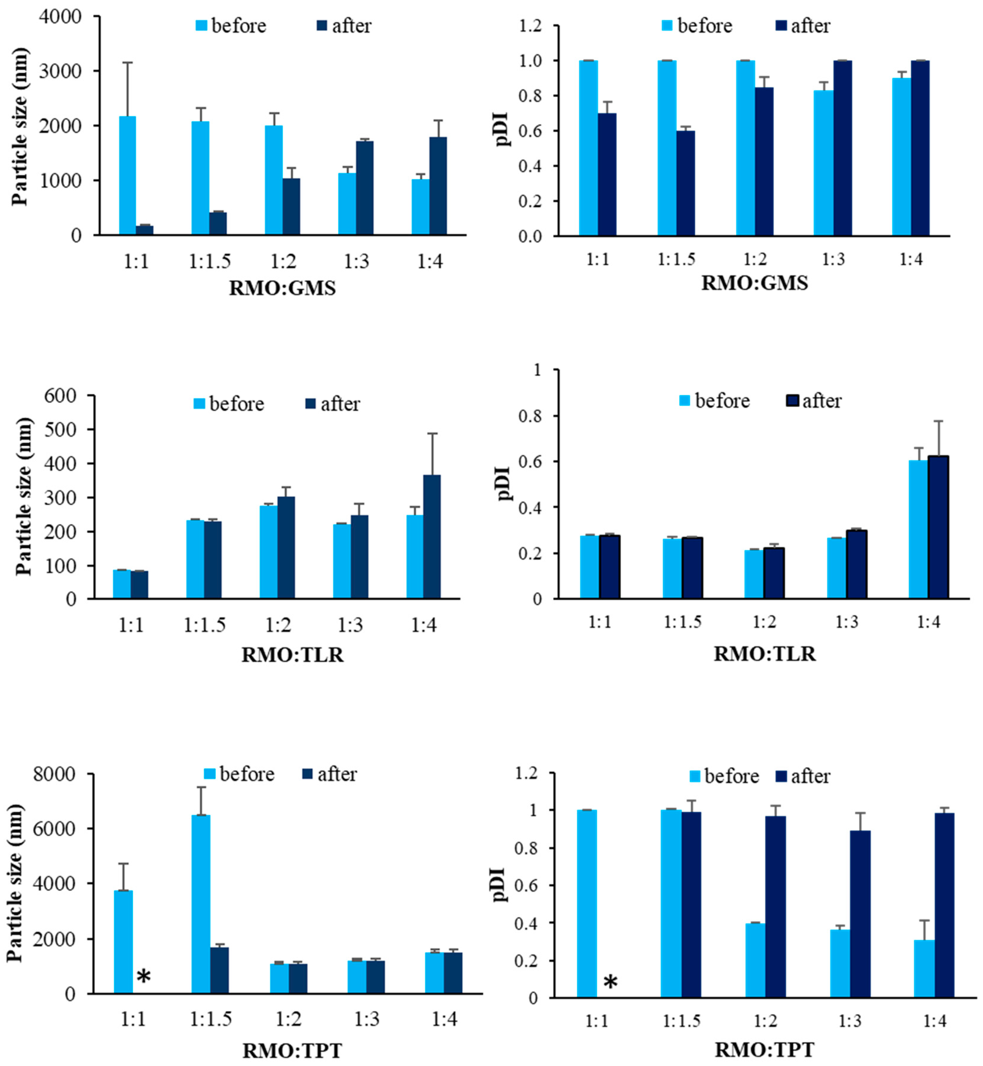 Pharmaceutics 14 01984 g002