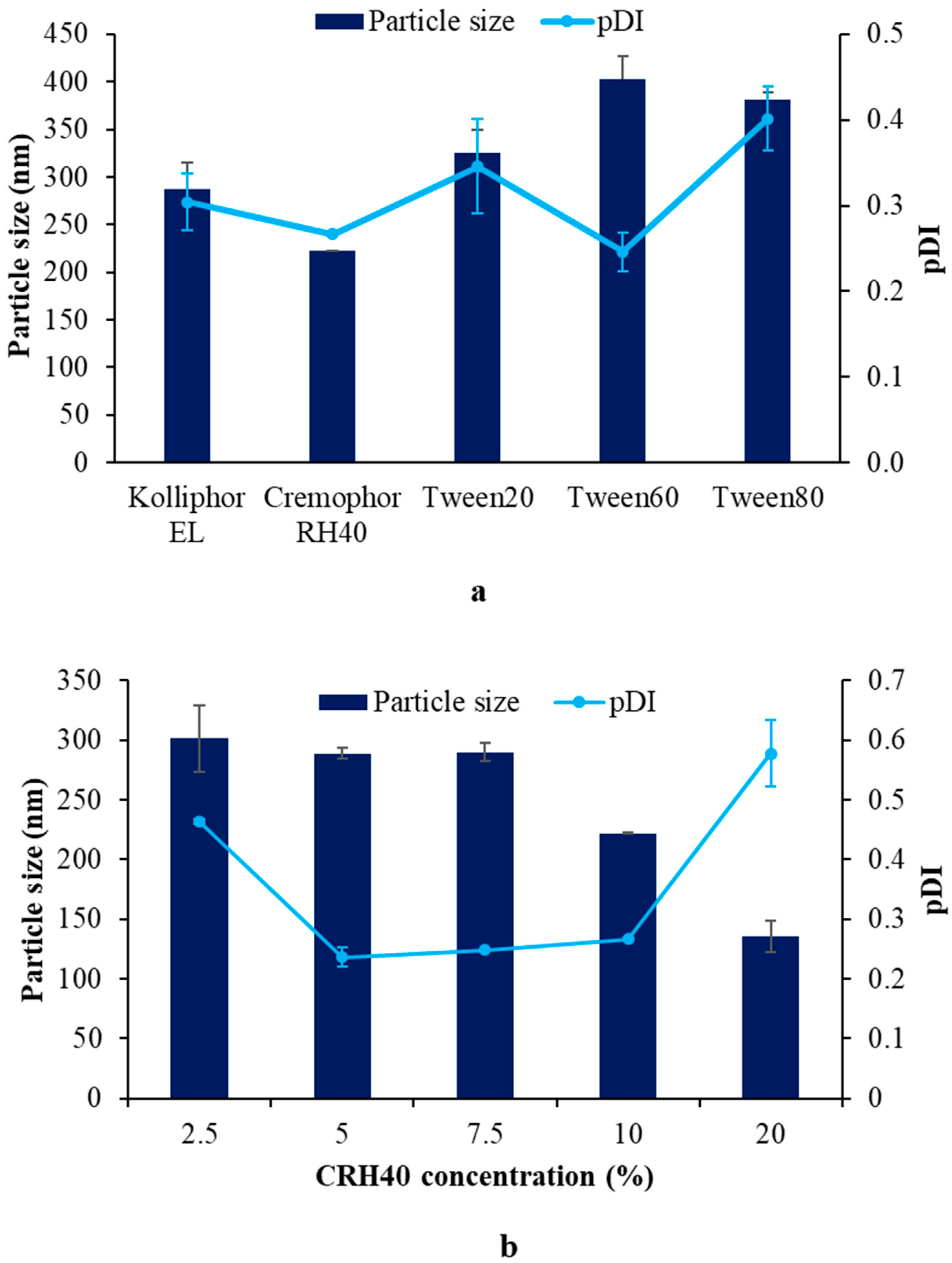 Pharmaceutics 14 01984 g003