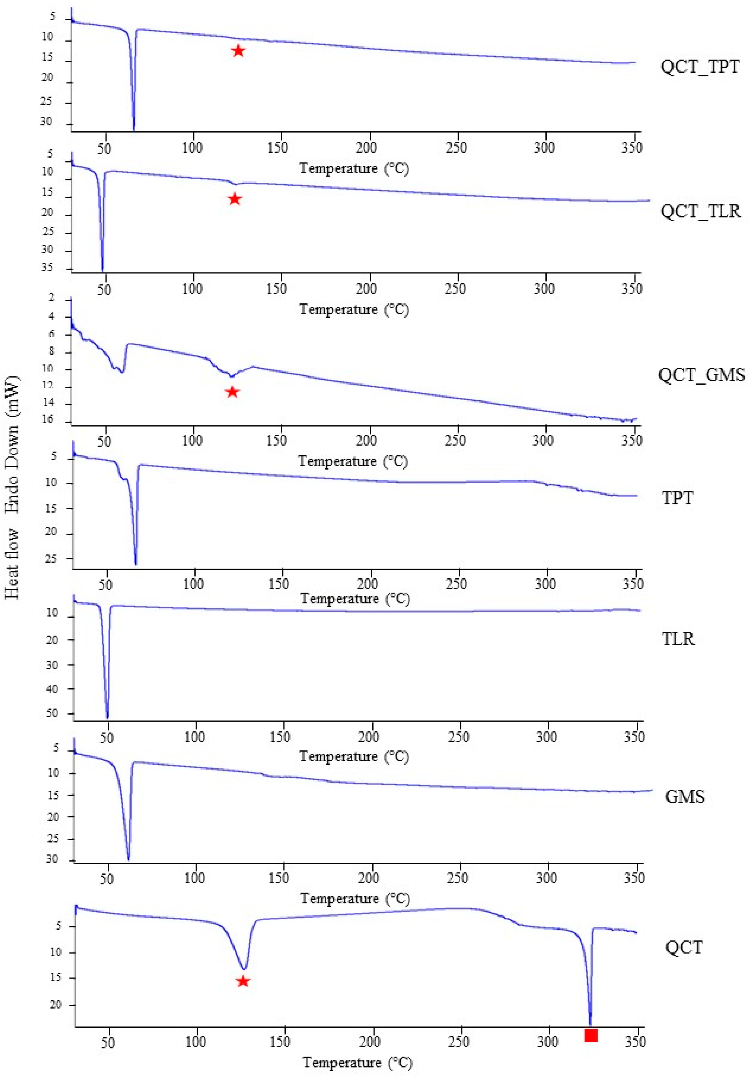 Pharmaceutics 14 01984 g004