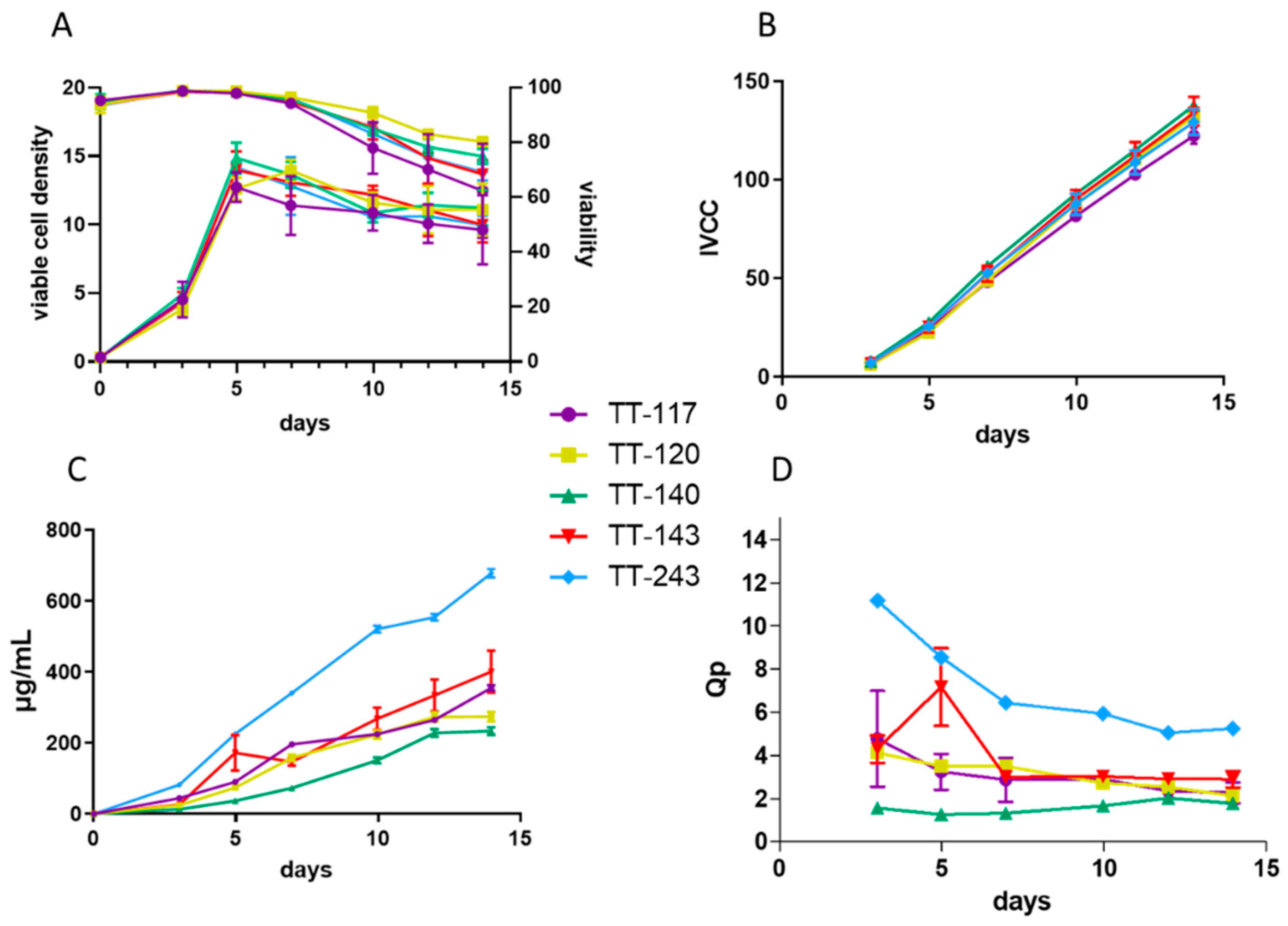 Pharmaceutics 14 01985 g002
