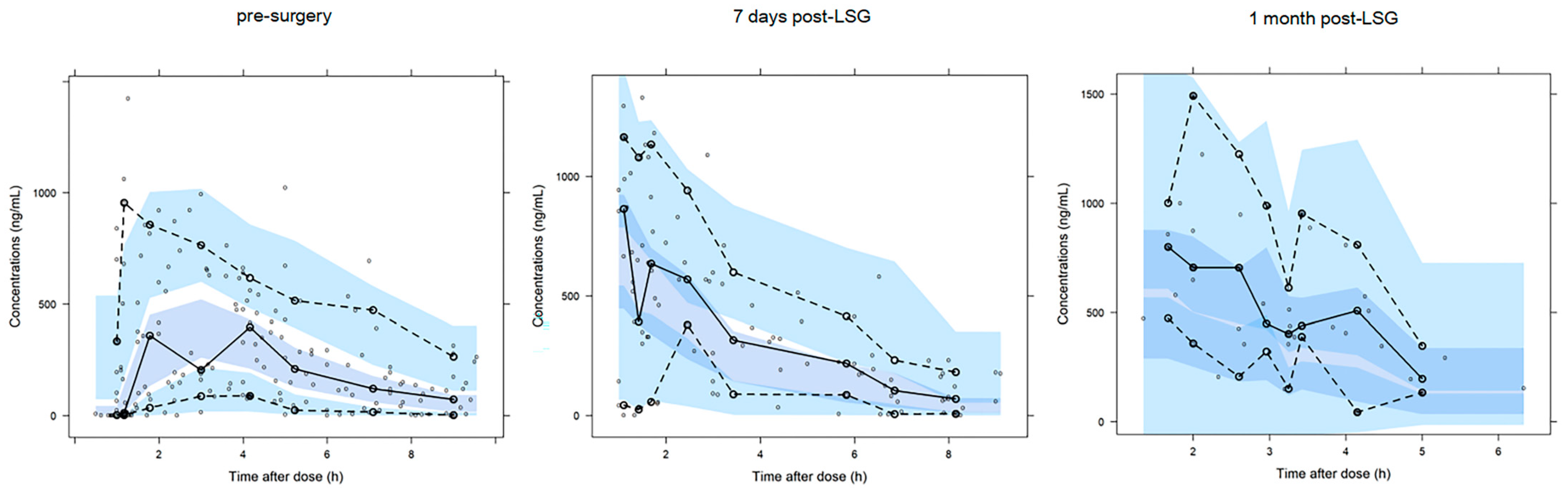 Pharmaceutics 14 01986 g002
