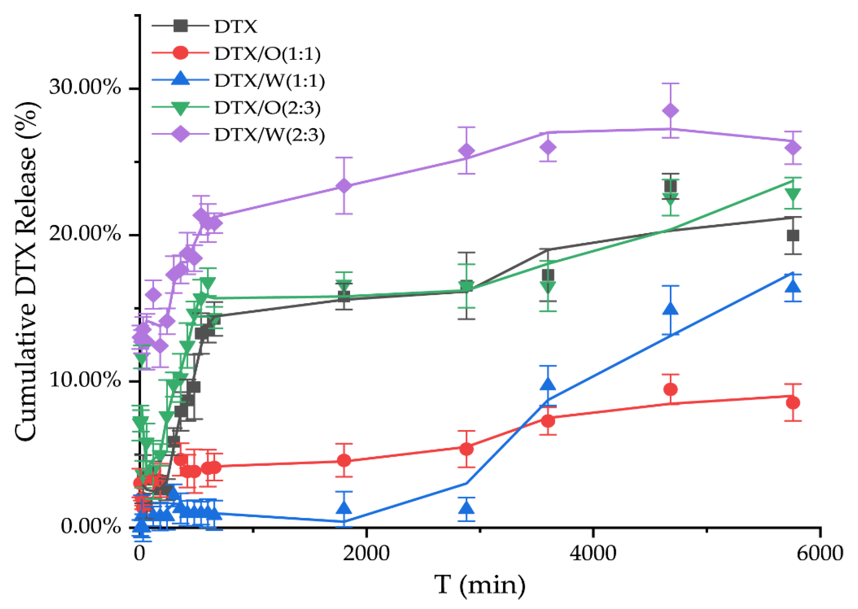 Pharmaceutics 14 01993 g004 Pharmaceutics 14 01993 g004